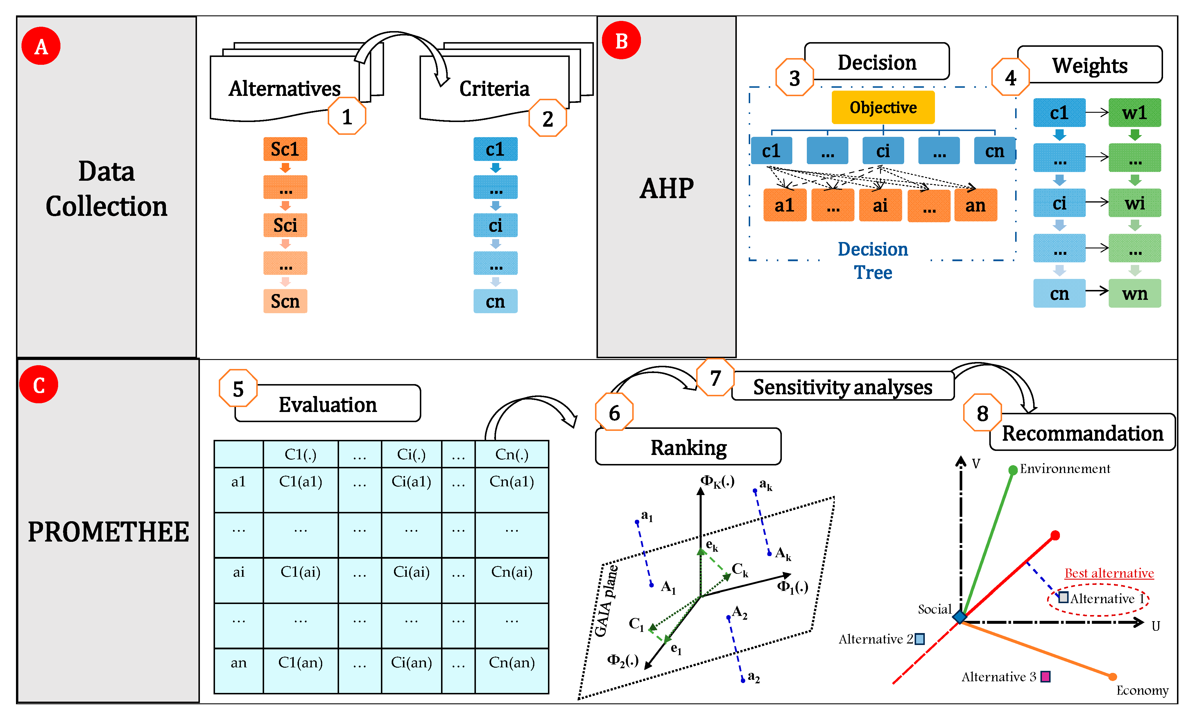 Sustainability 15 16861 g002