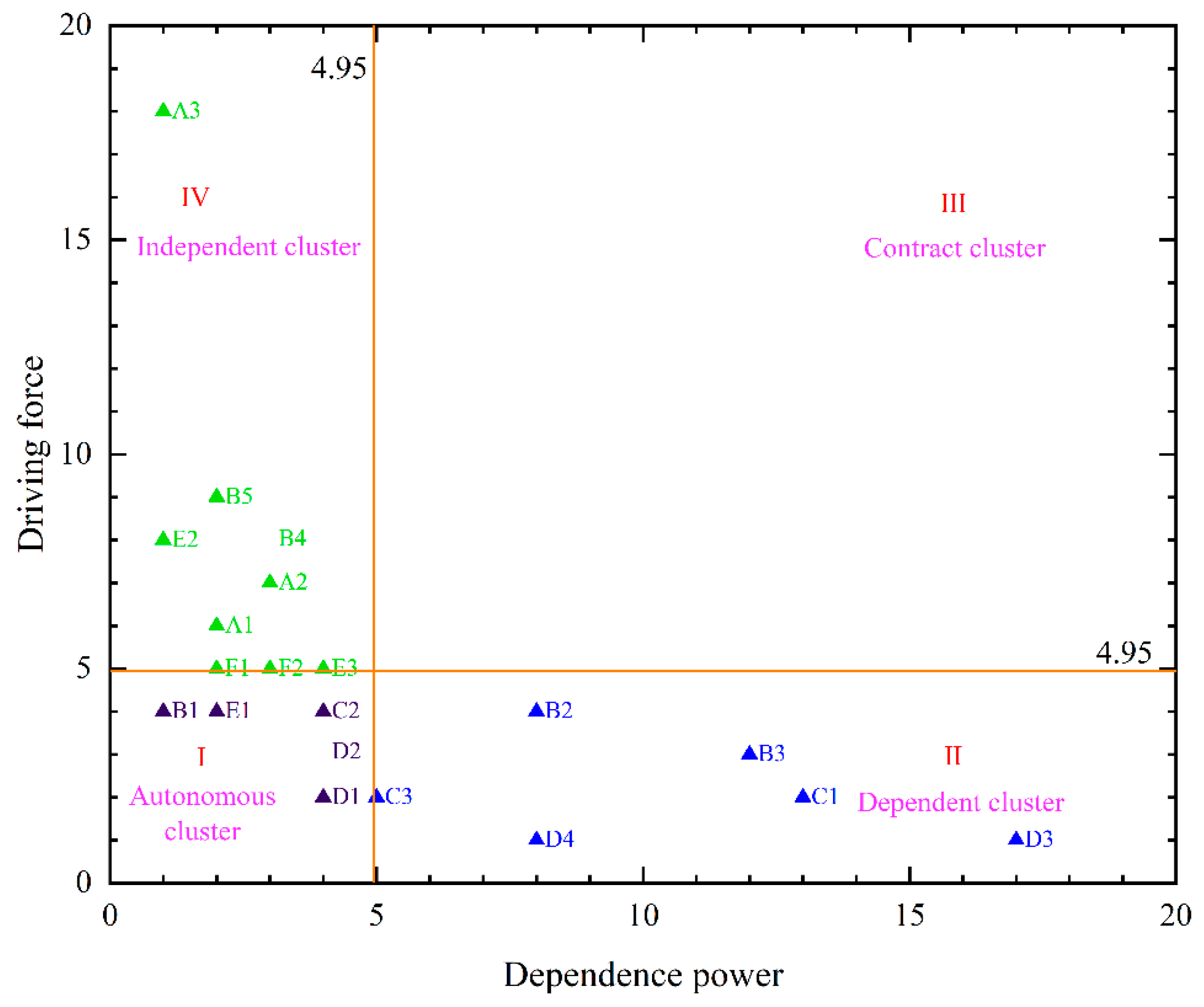Sustainability 15 16862 g005 Sustainability 15 16862 g005