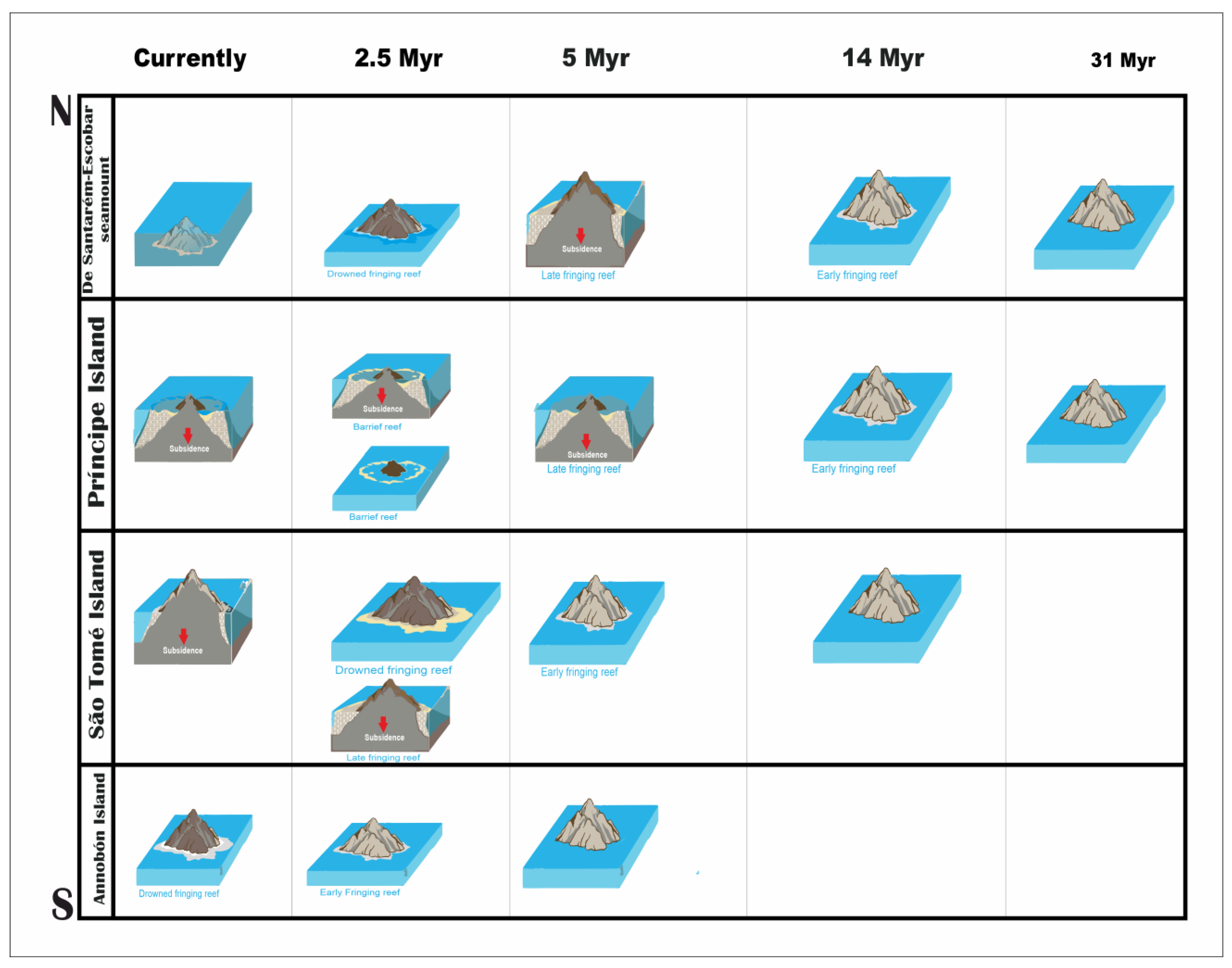Sustainability 15 16863 g003