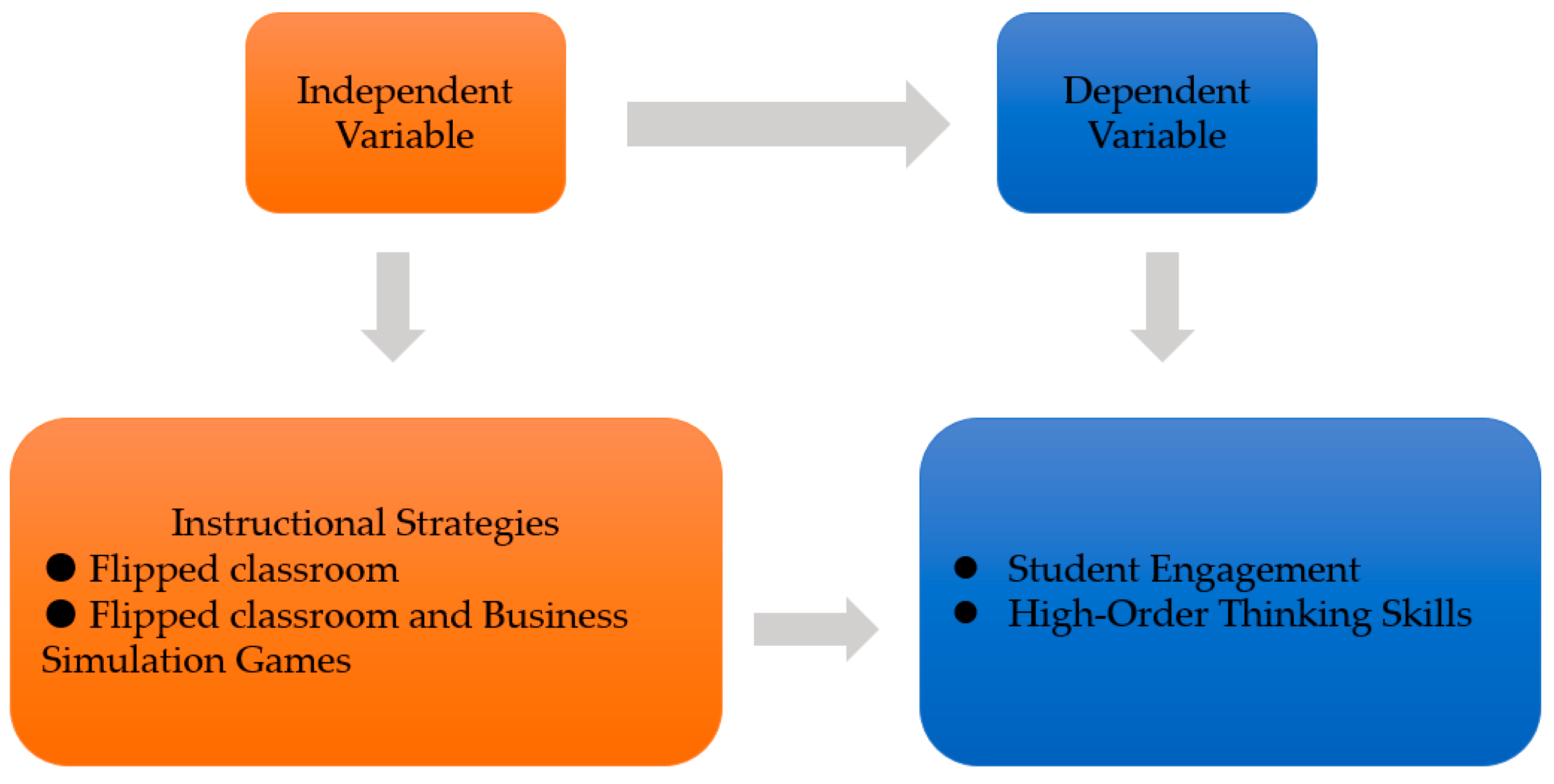 https://www.mdpi.com/sustainability/sustainability-15-16867/article_deploy/html/images/sustainability-15-16867-g001.png