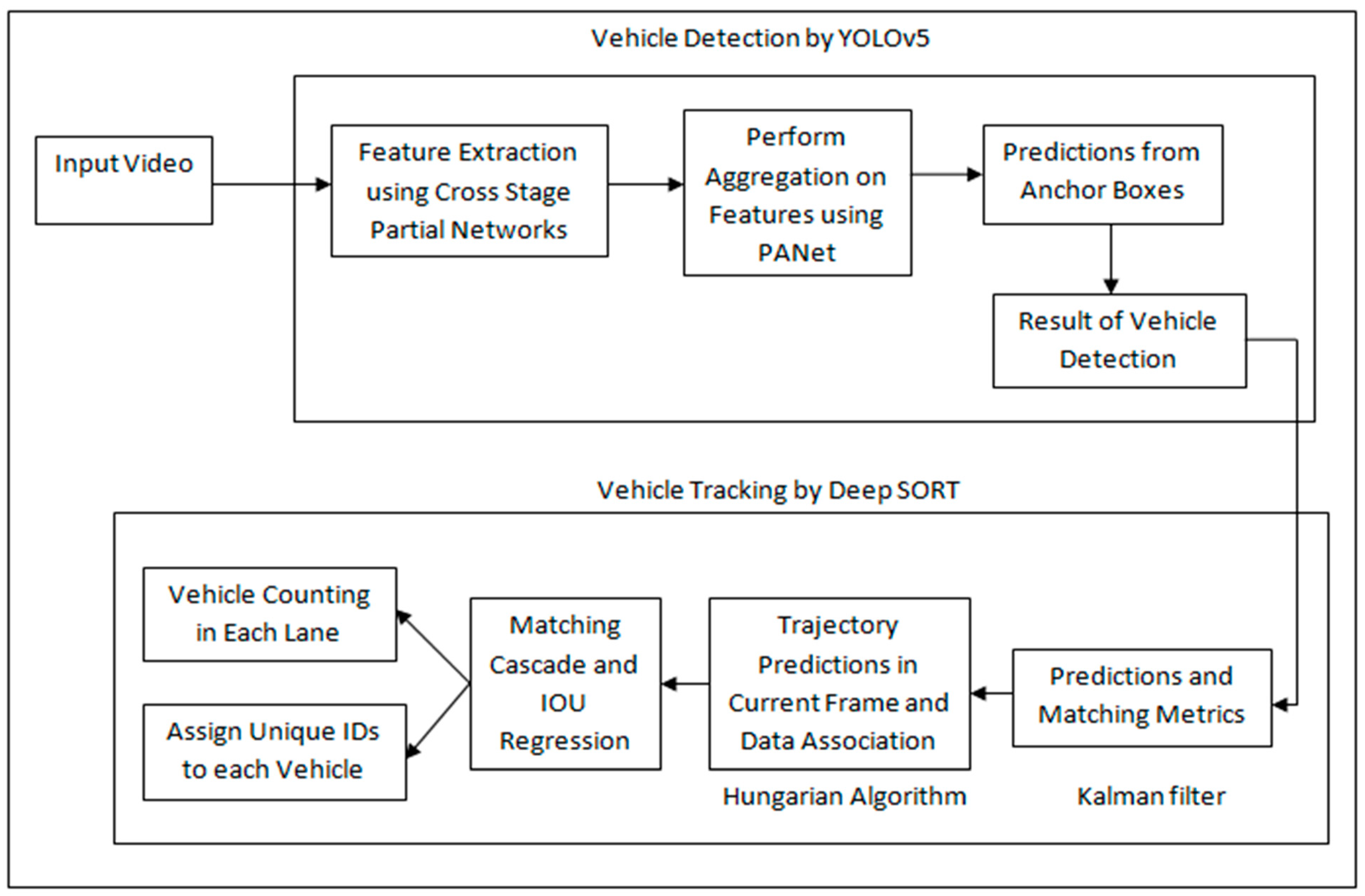 Sustainability 15 16869 g001 Sustainability 15 16869 g001