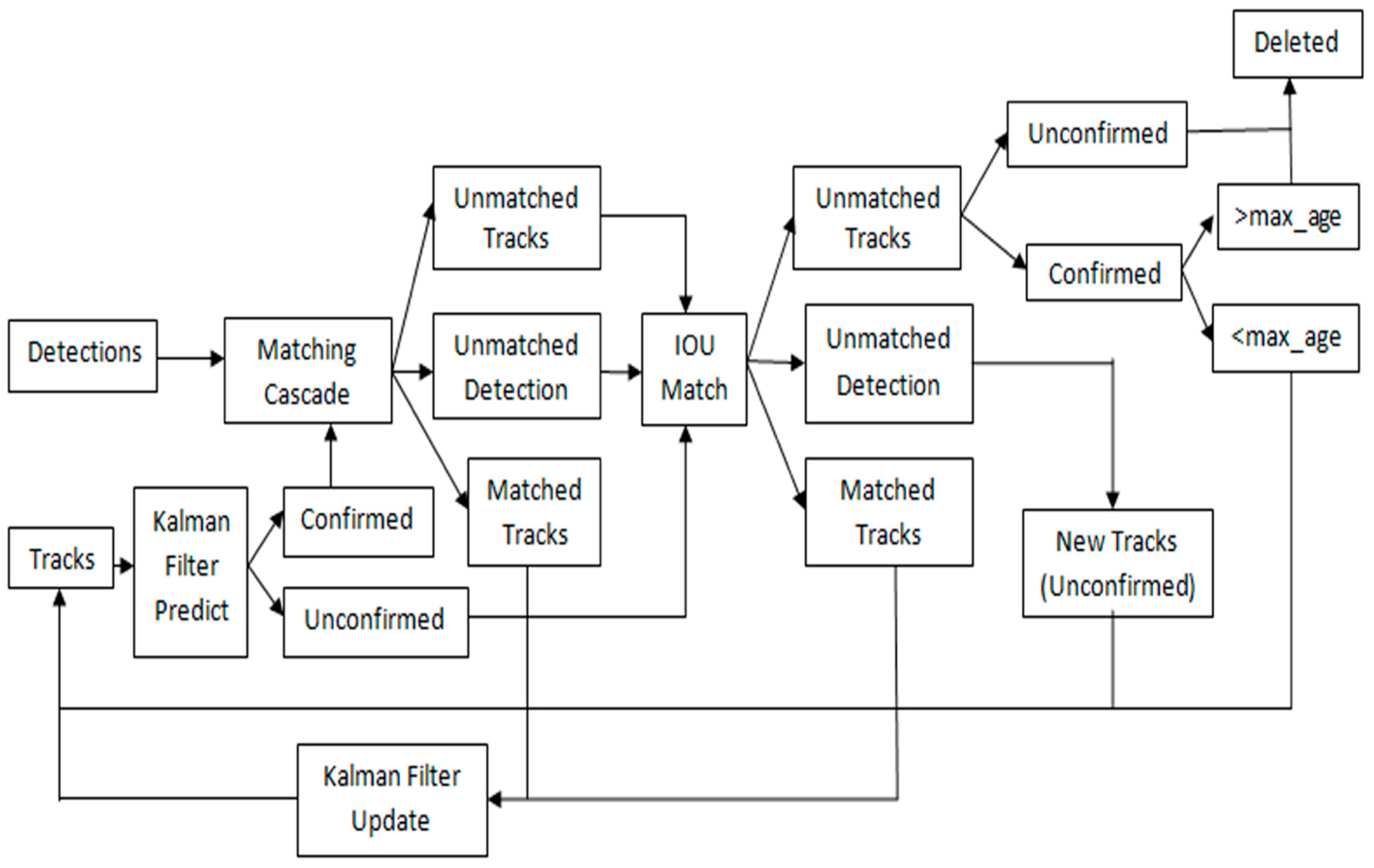Sustainability 15 16869 g003 Sustainability 15 16869 g003