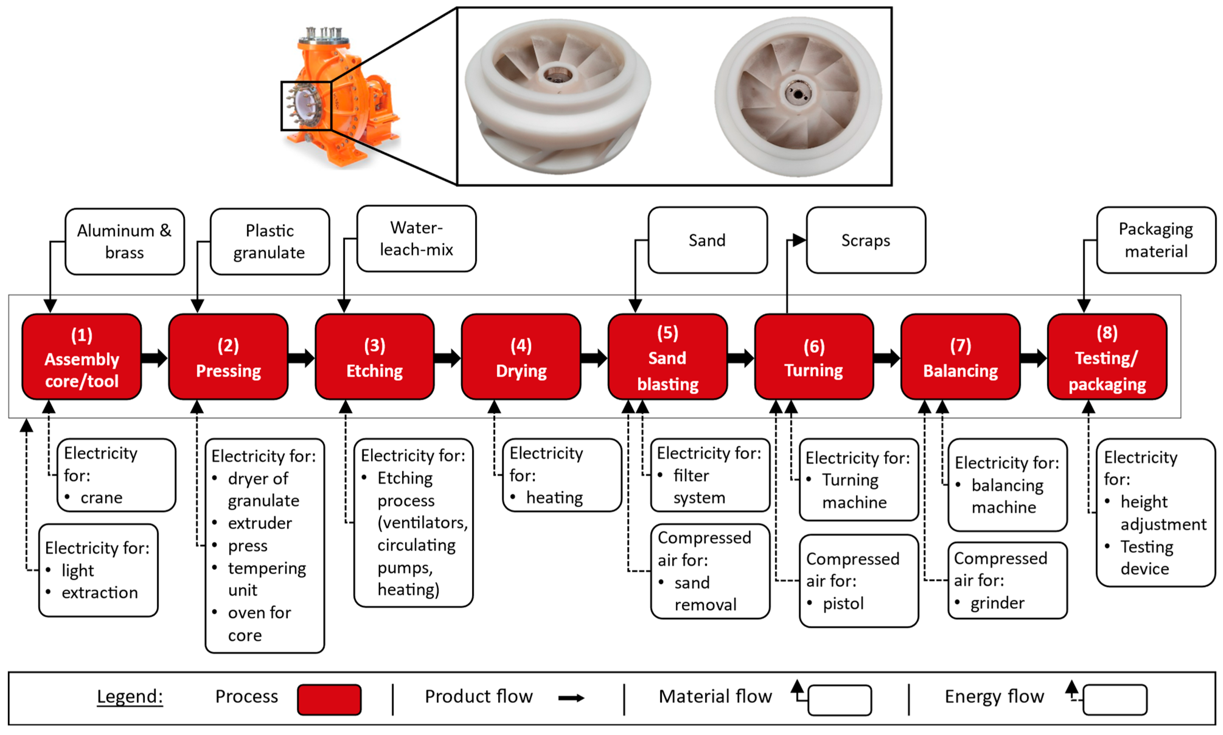 Sustainability 15 16871 g002