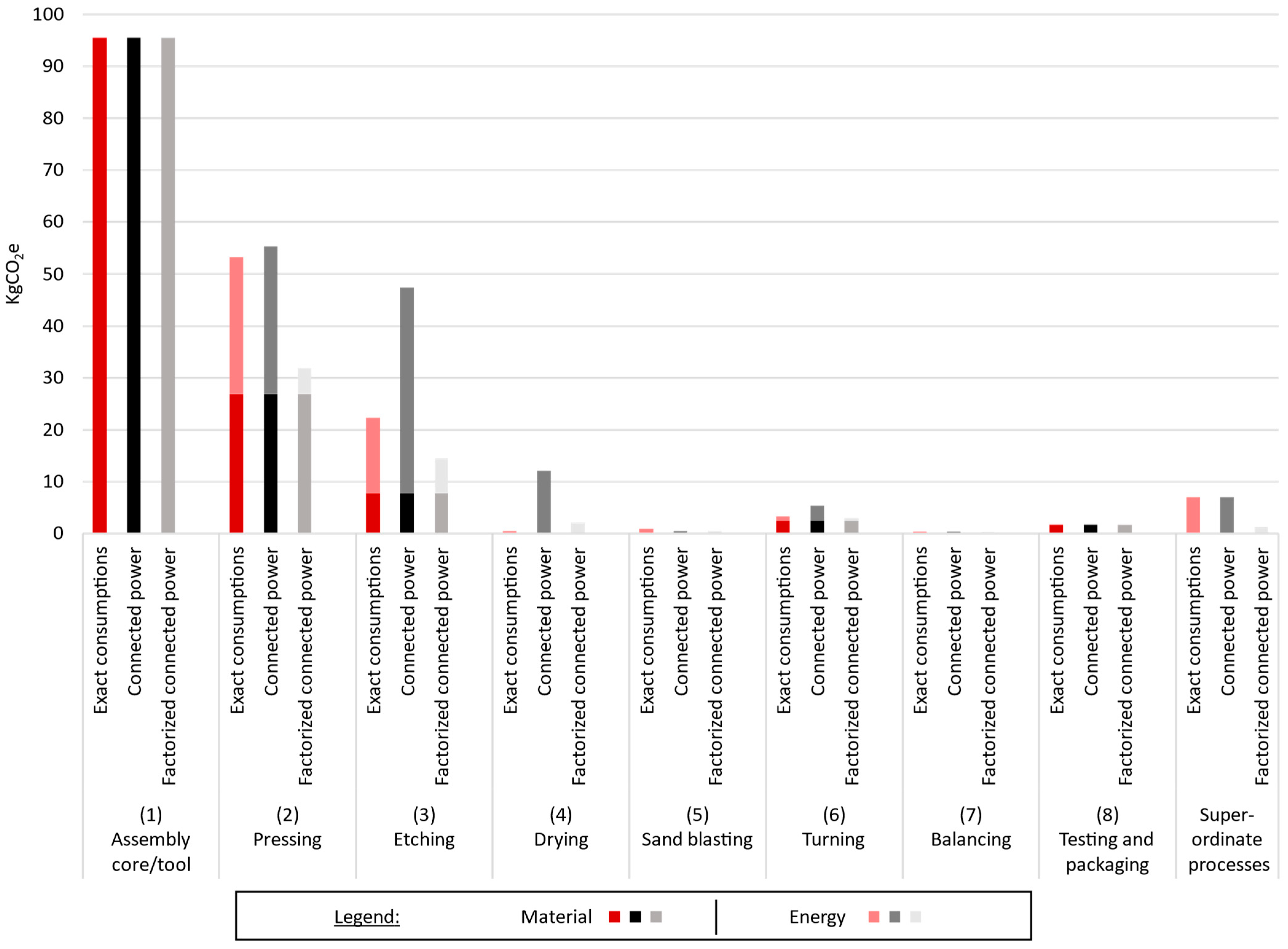 Sustainability 15 16871 g005