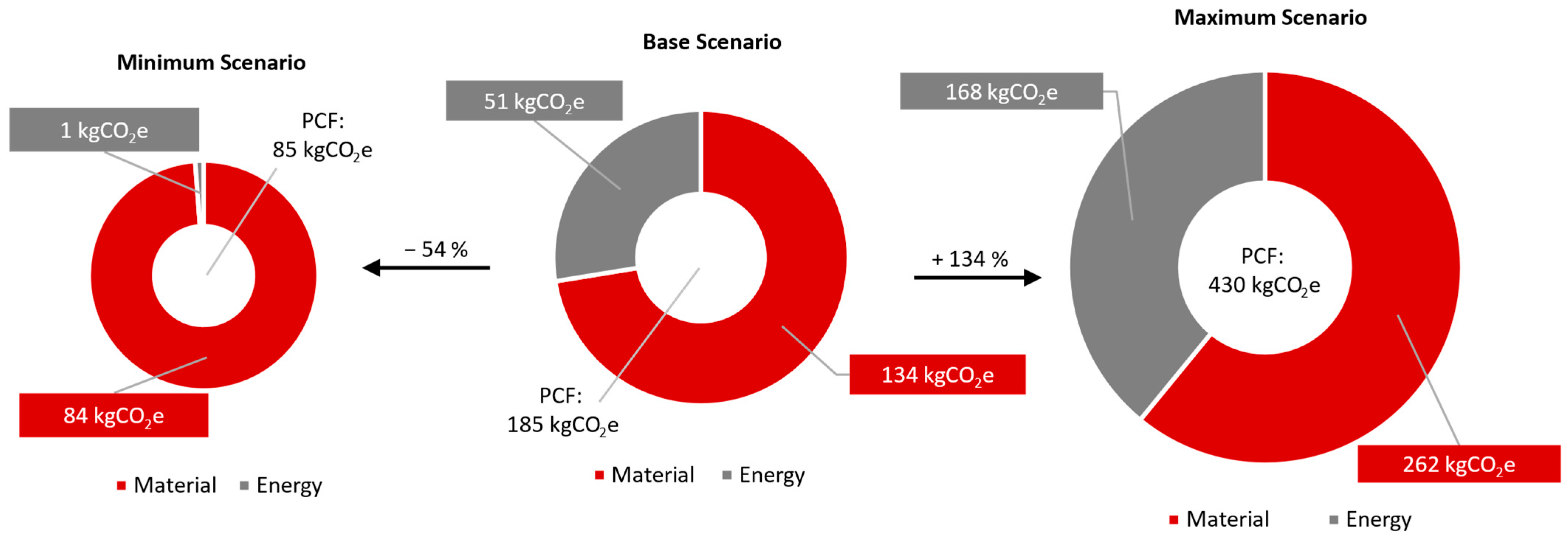 Sustainability 15 16871 g006
