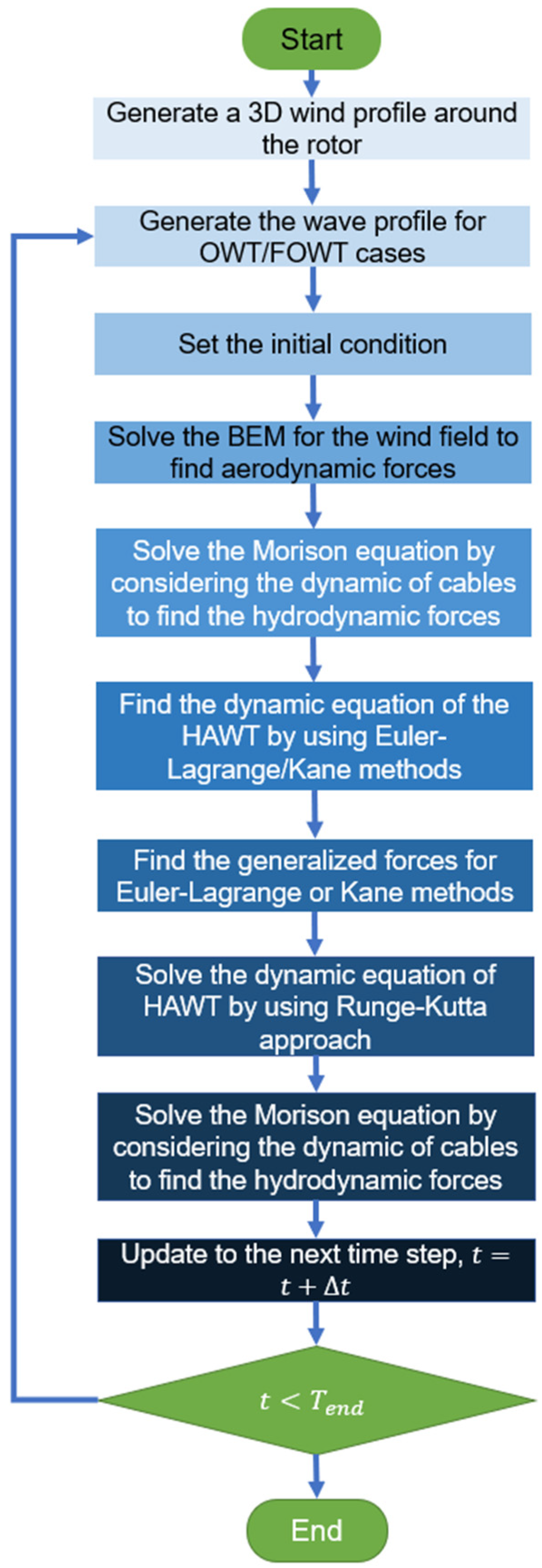 Sustainability 15 16878 g004