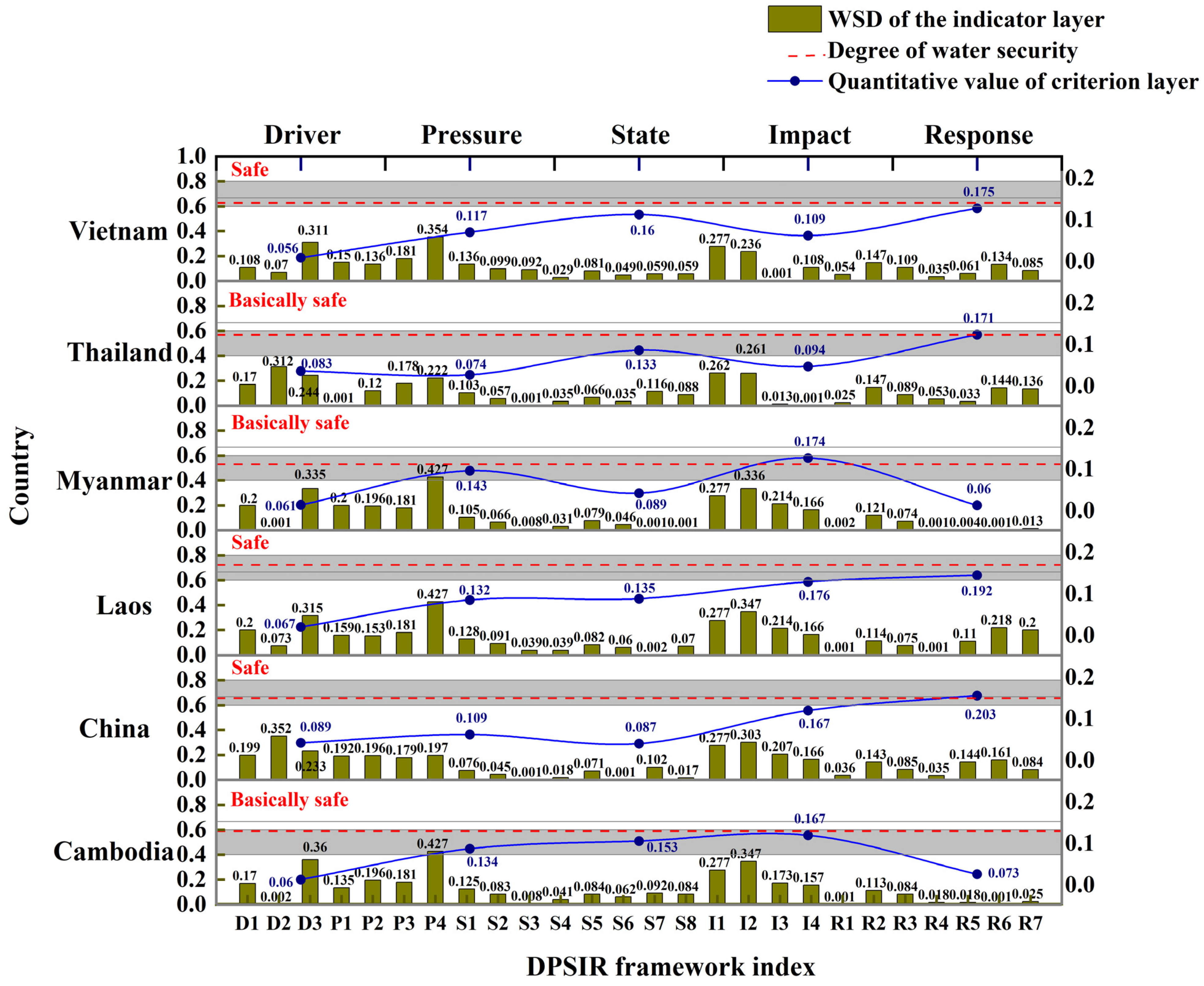 Sustainability 15 16880 g003
