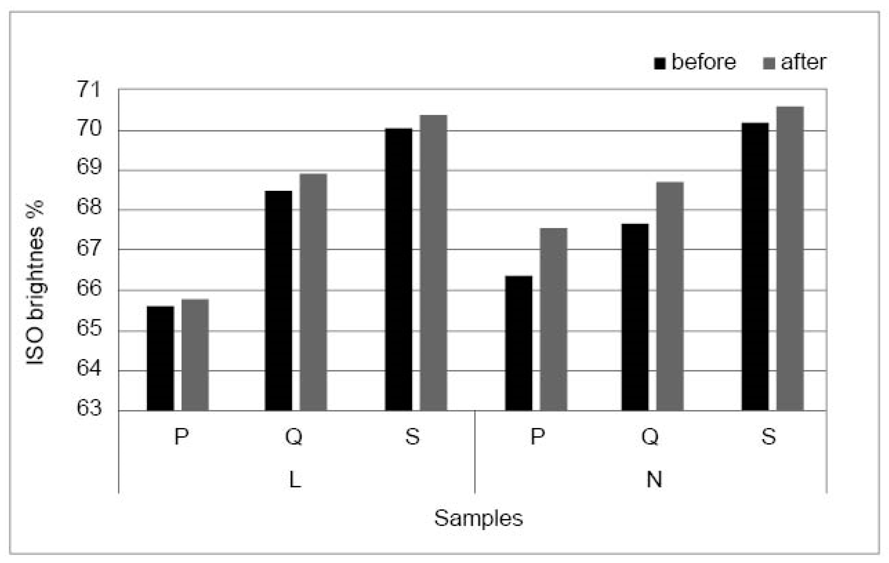 Sustainability 15 16882 g002