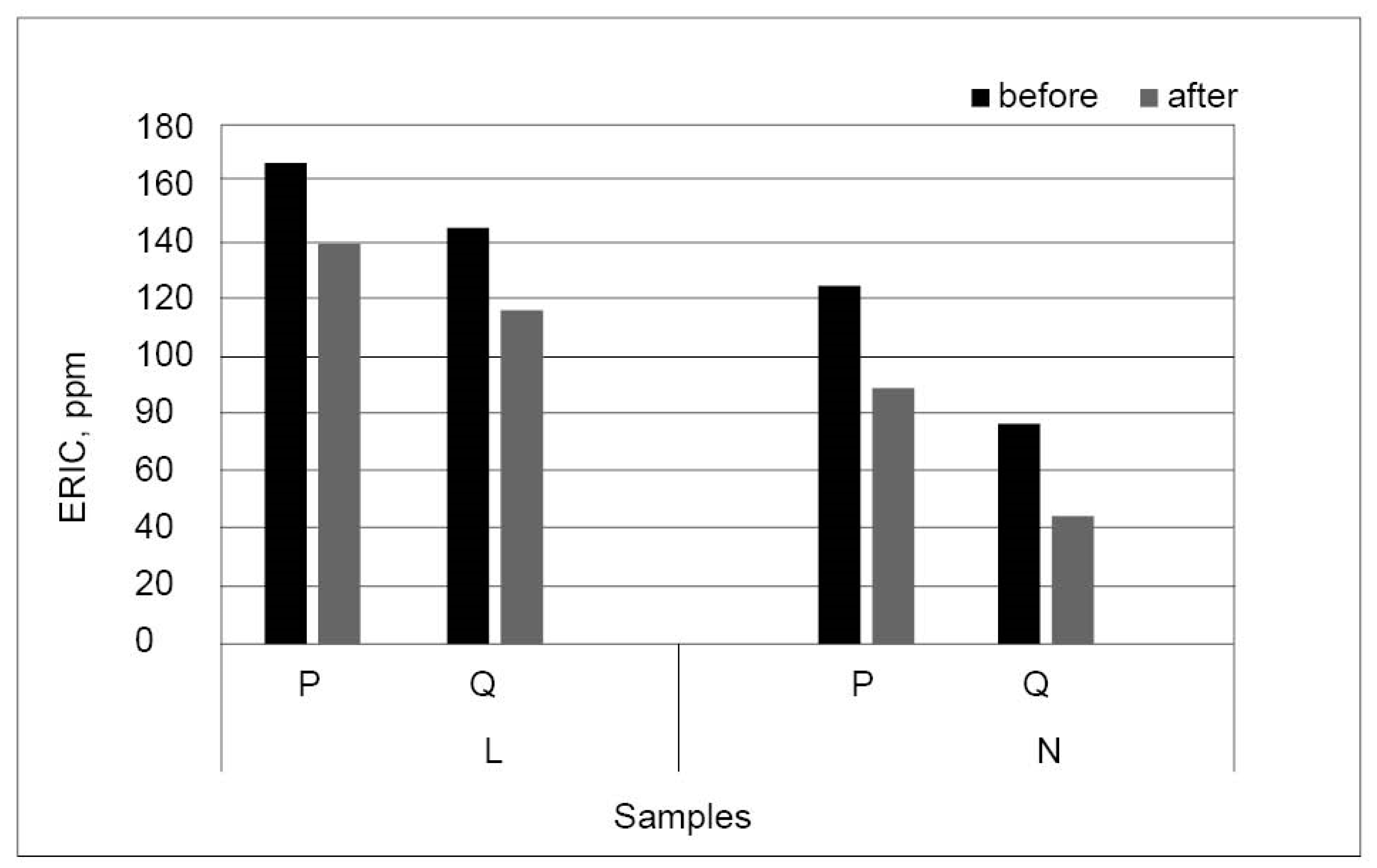 Sustainability 15 16882 g006