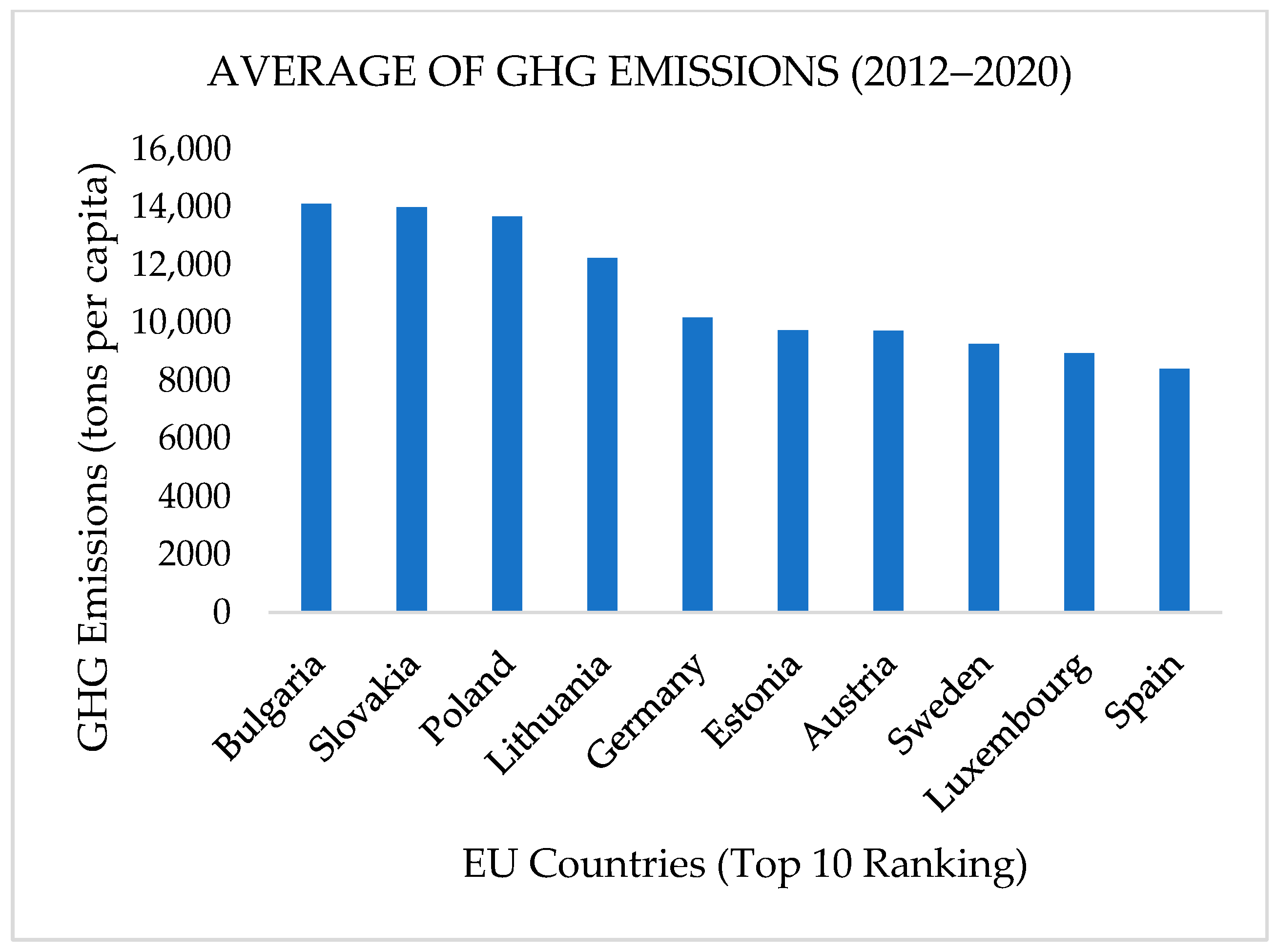 Sustainability 15 16883 g002