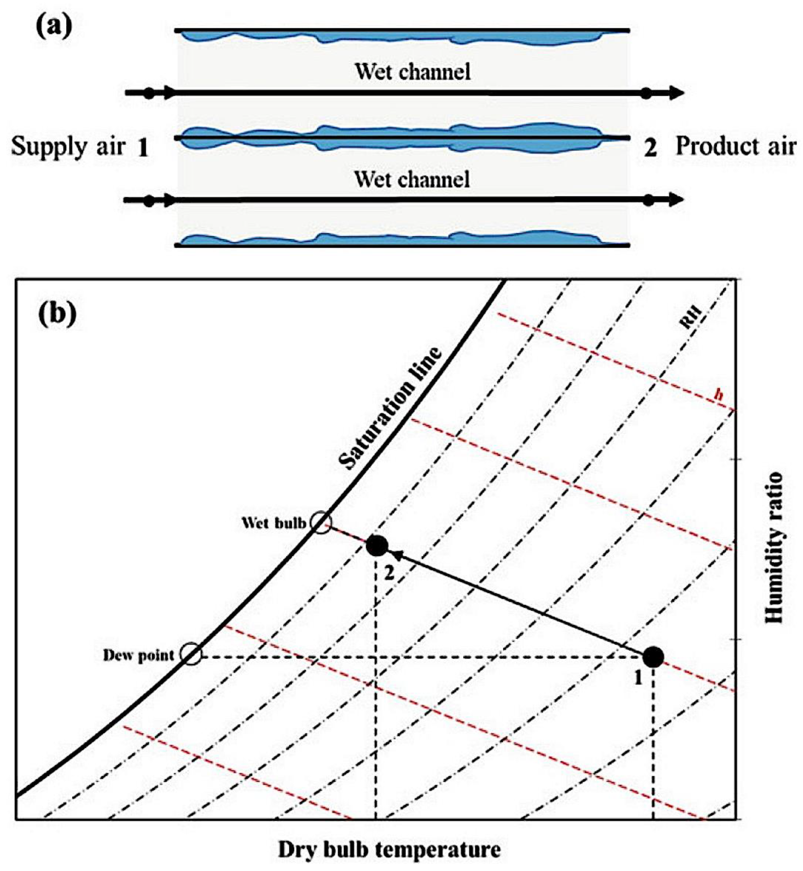 Sustainability 15 16907 g003