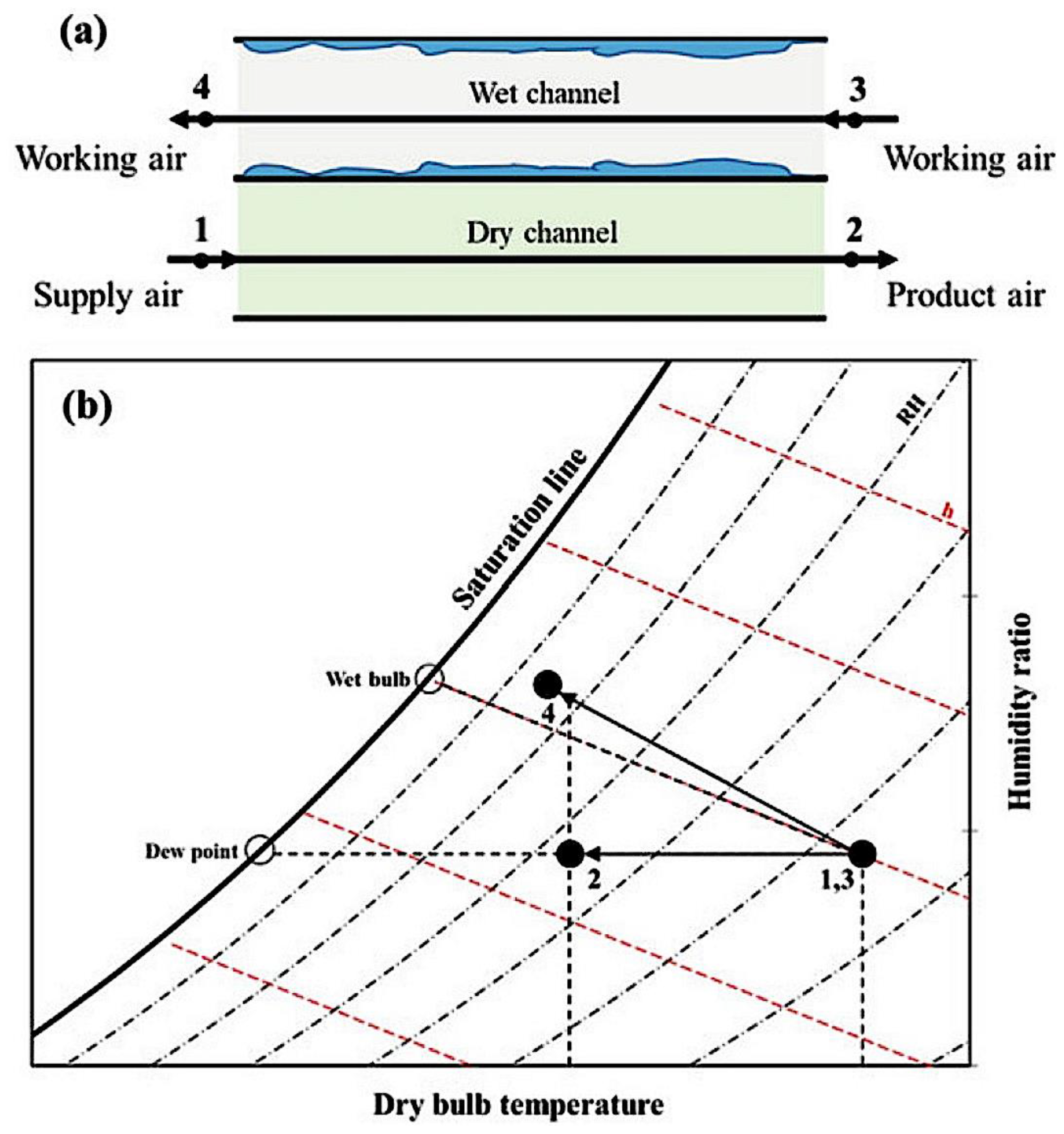 Sustainability 15 16907 g004