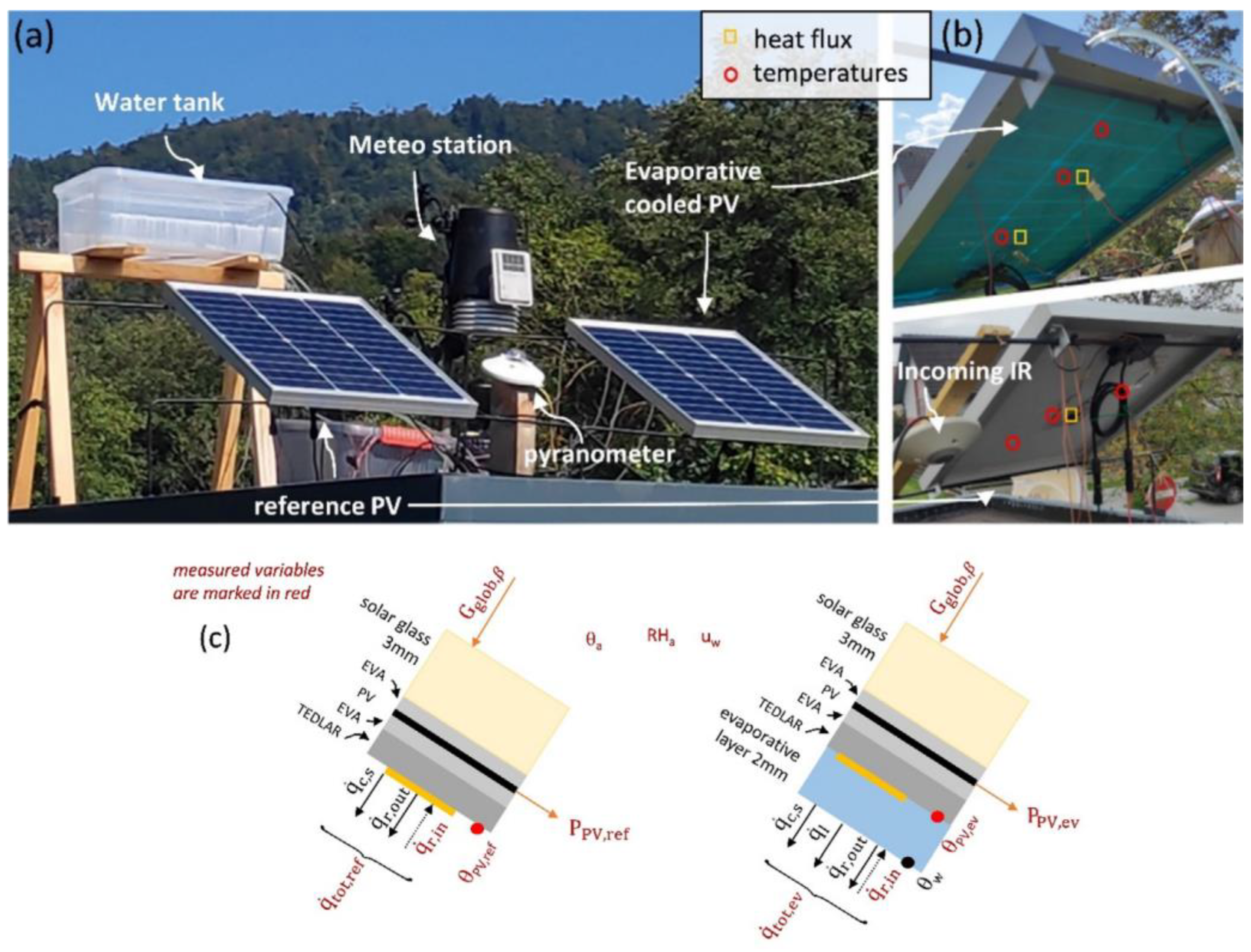 Sustainability 15 16907 g010