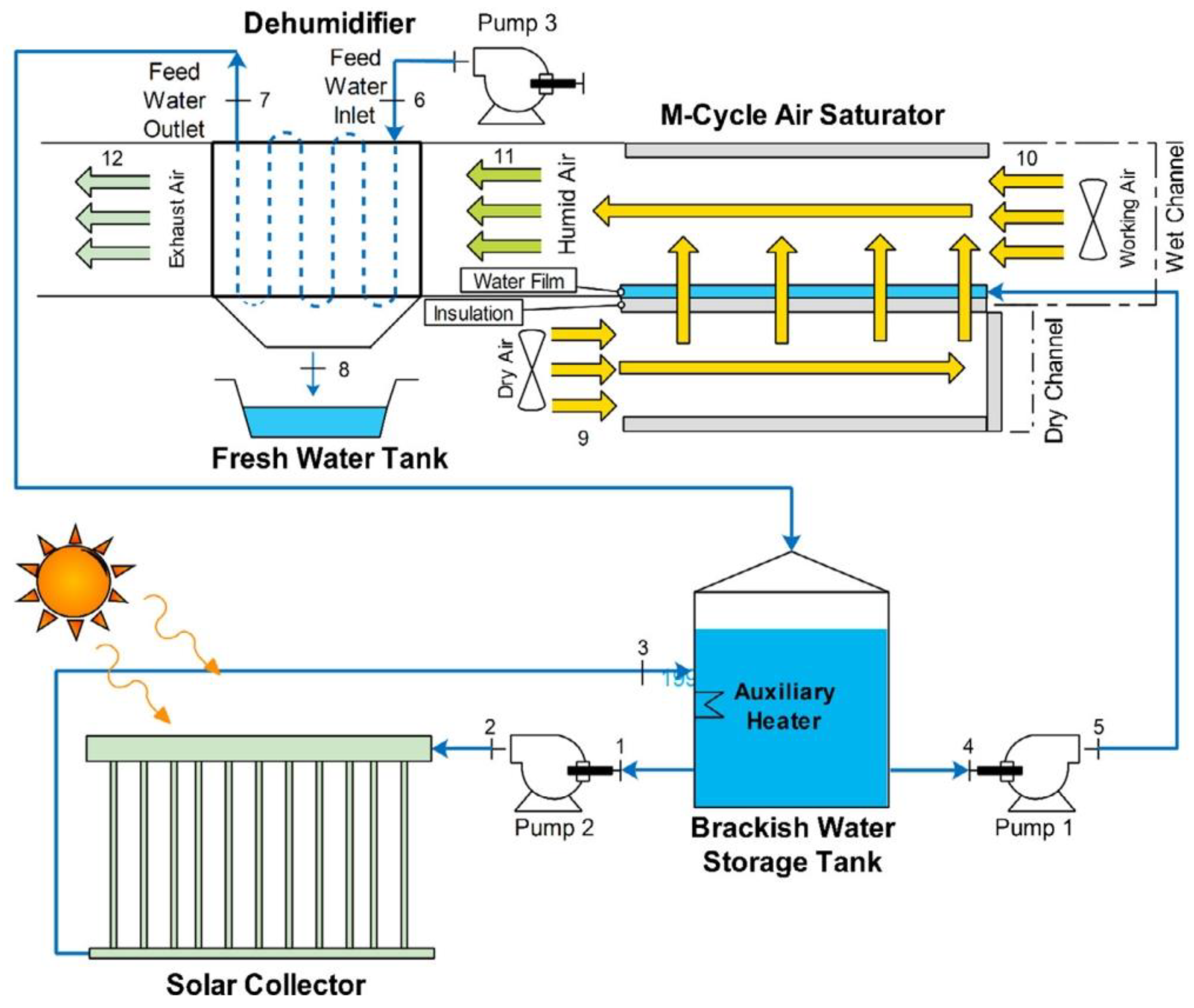 Sustainability 15 16907 g011
