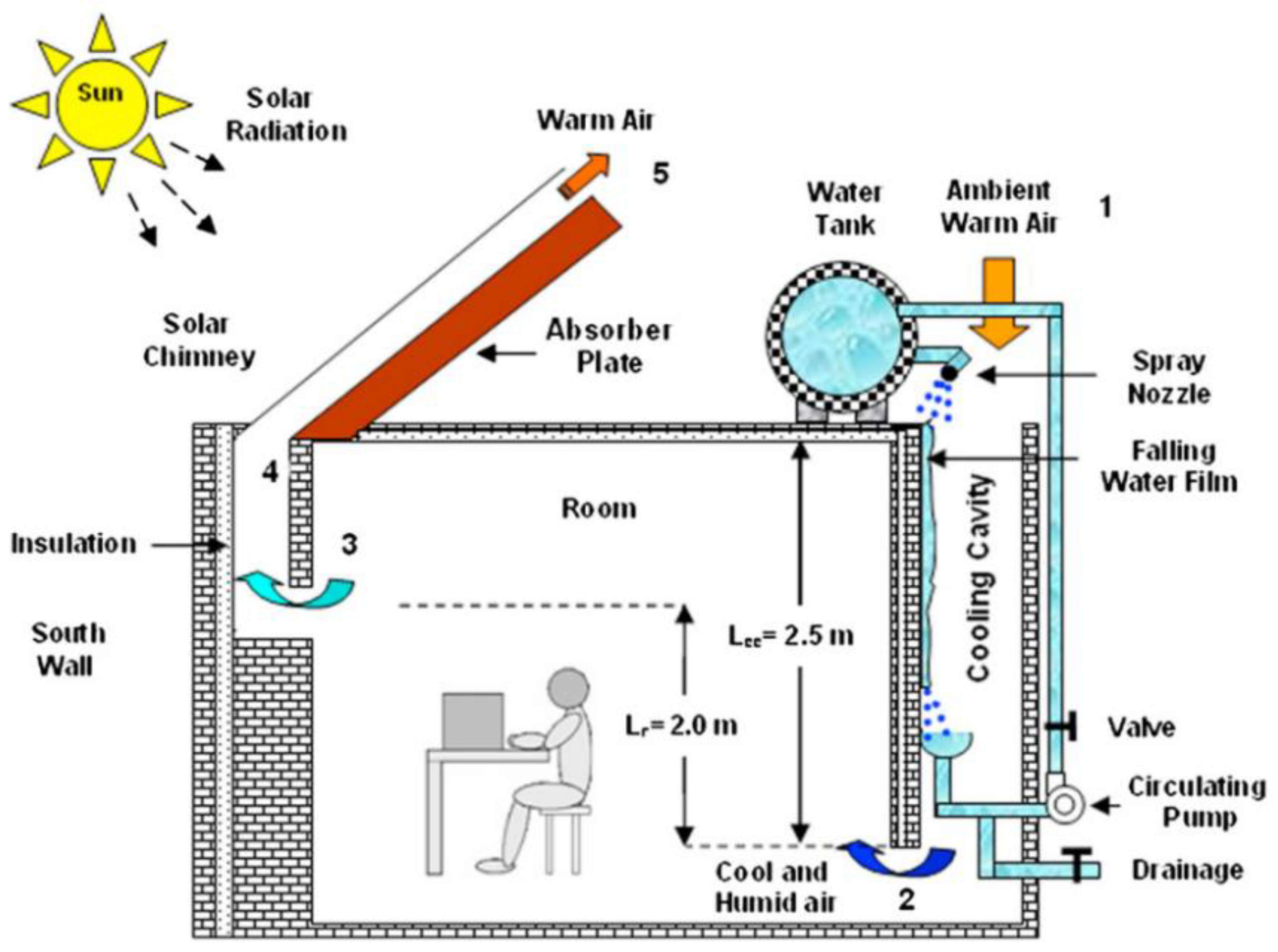 Sustainability 15 16907 g016