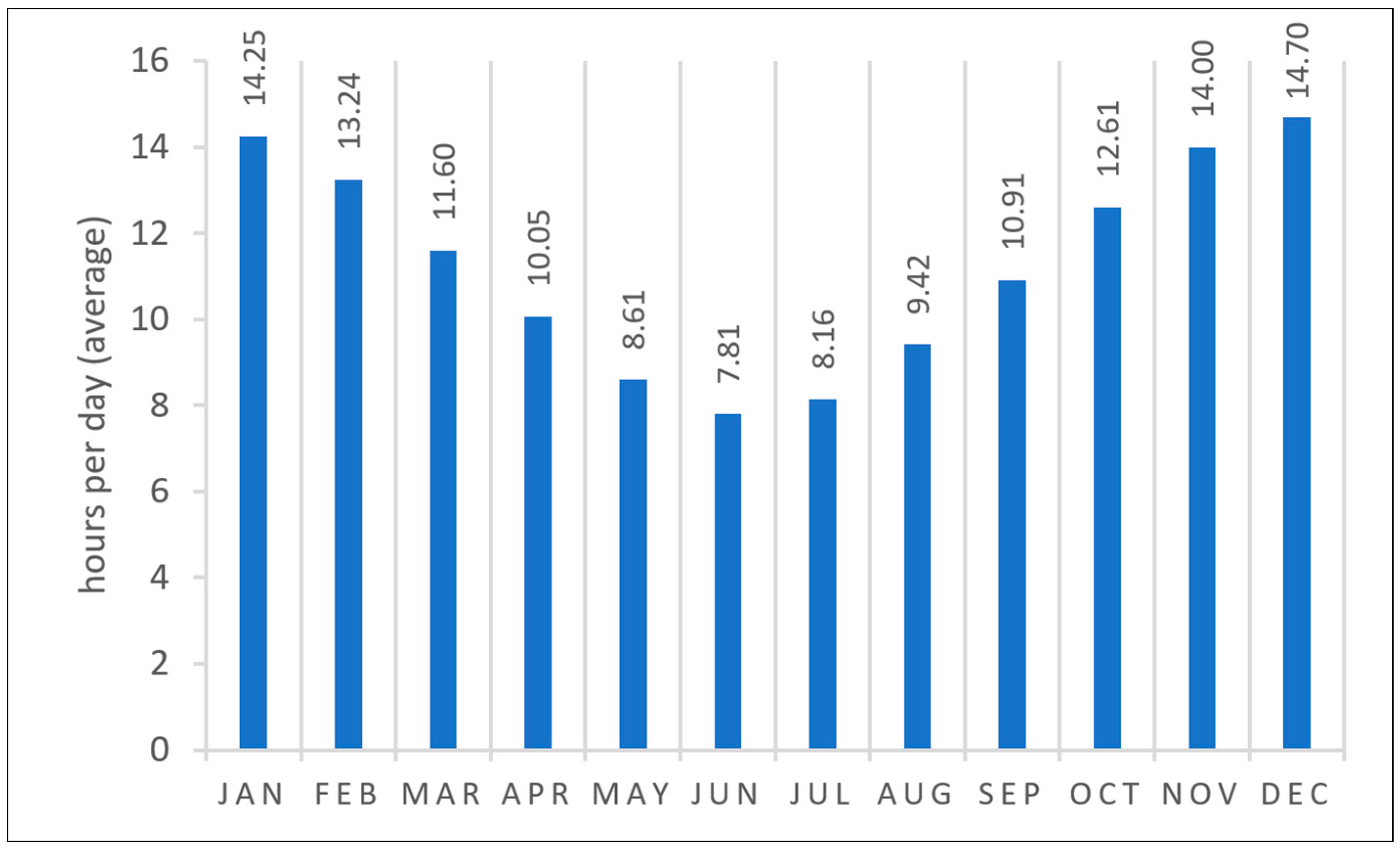Sustainability 15 16910 g002