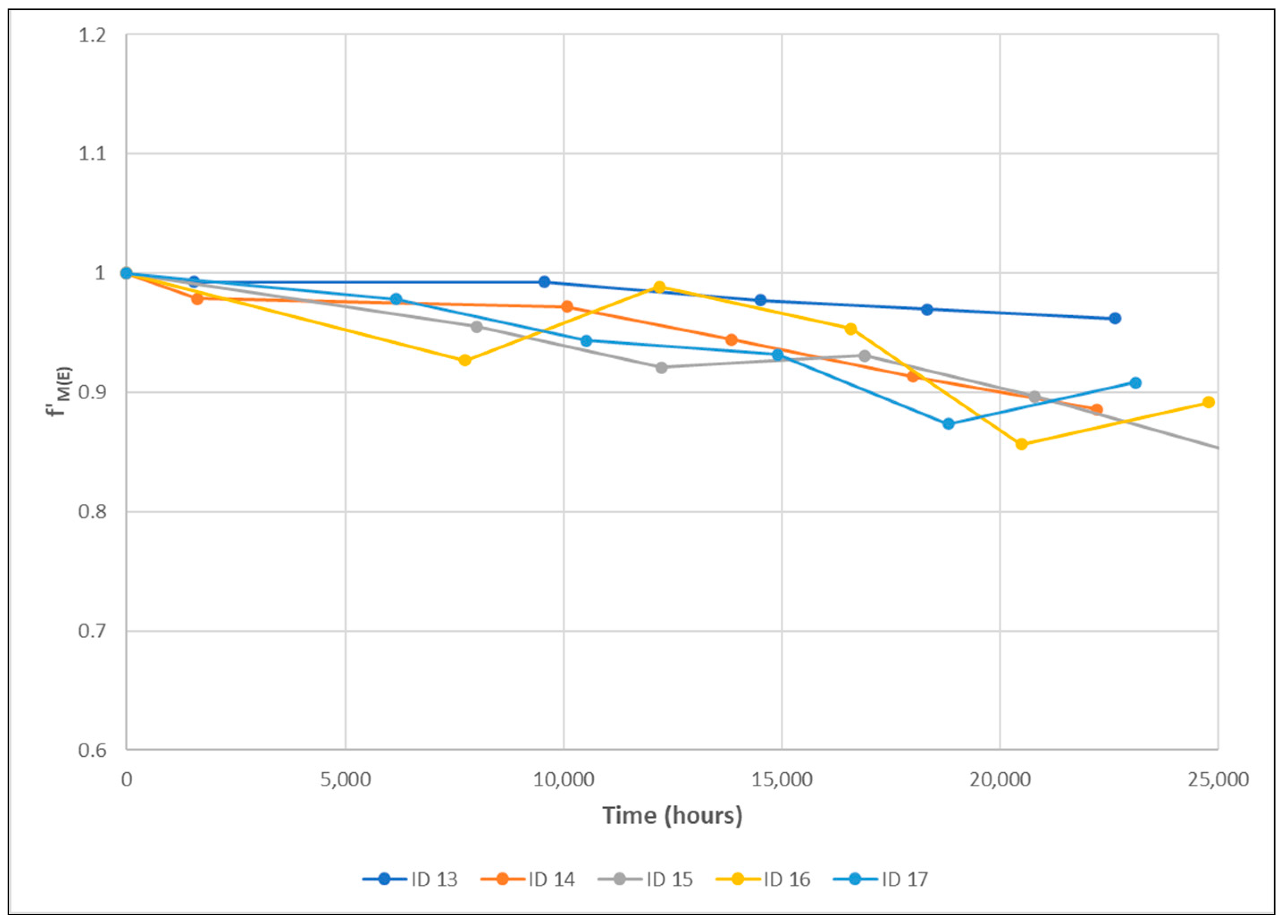 Sustainability 15 16910 g012
