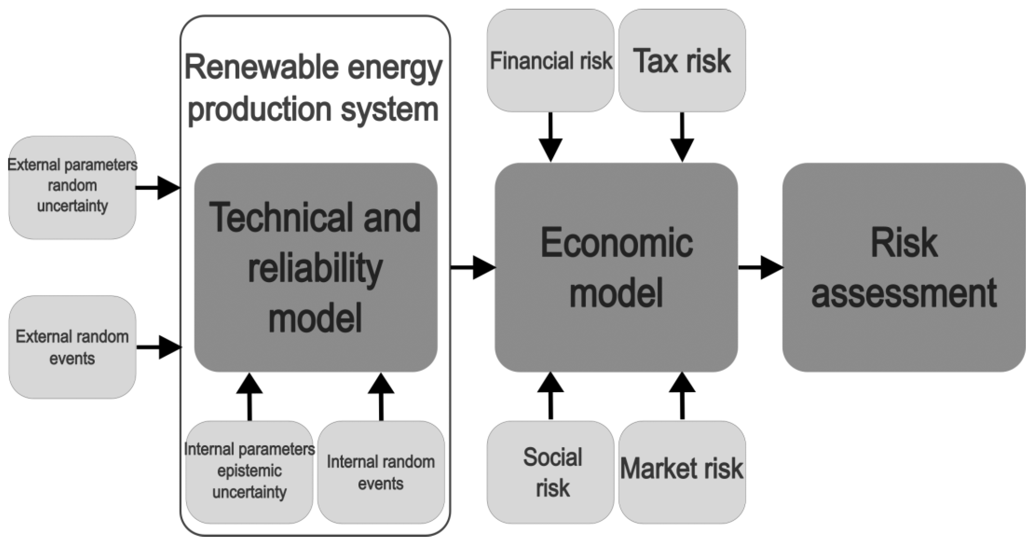 Cross-Impact Balances (CIB) for Scenario Analysis: Fundamentals