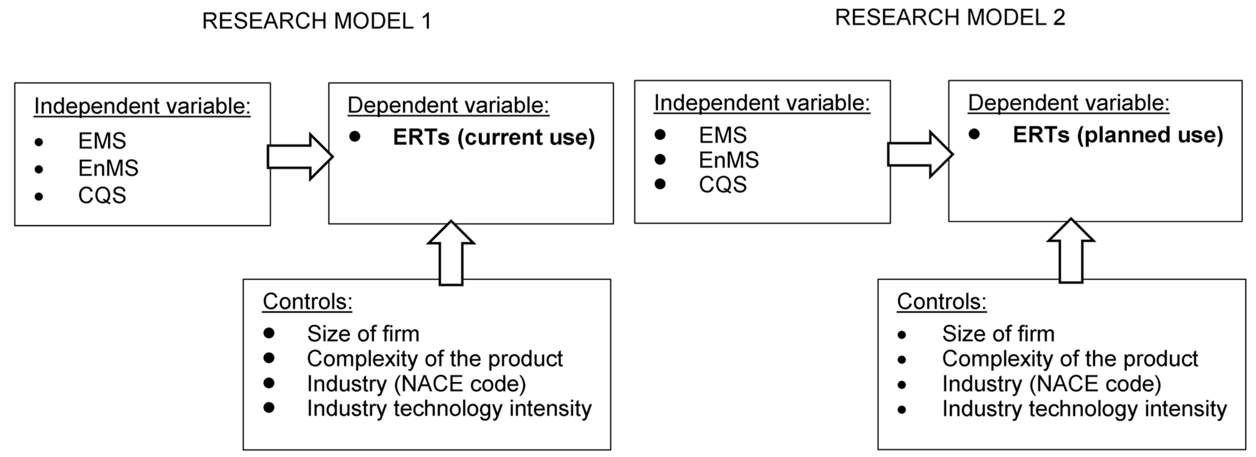 Sustainability Free FullText The Role of Environmental Management