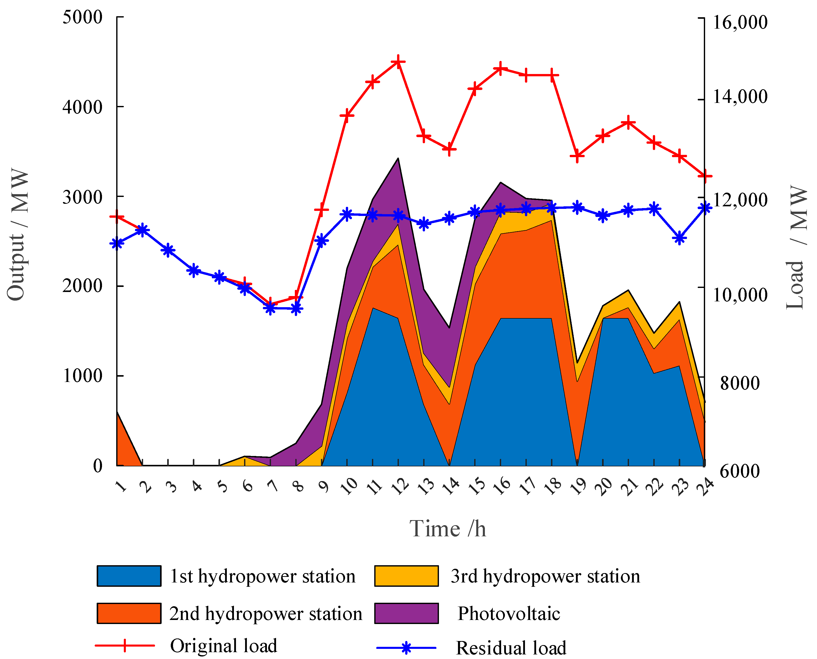 Sustainability 15 16916 g004
