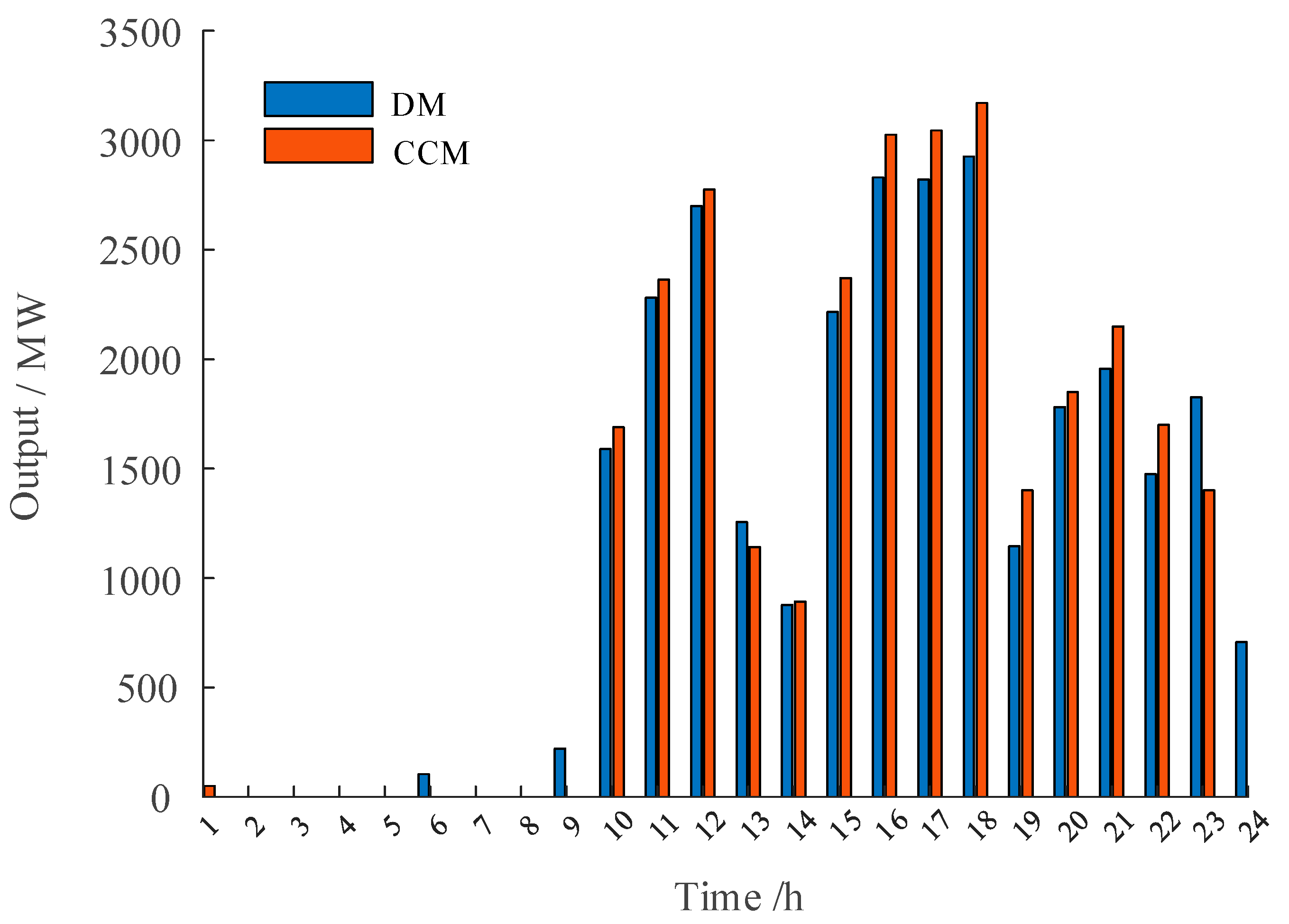 Sustainability 15 16916 g007