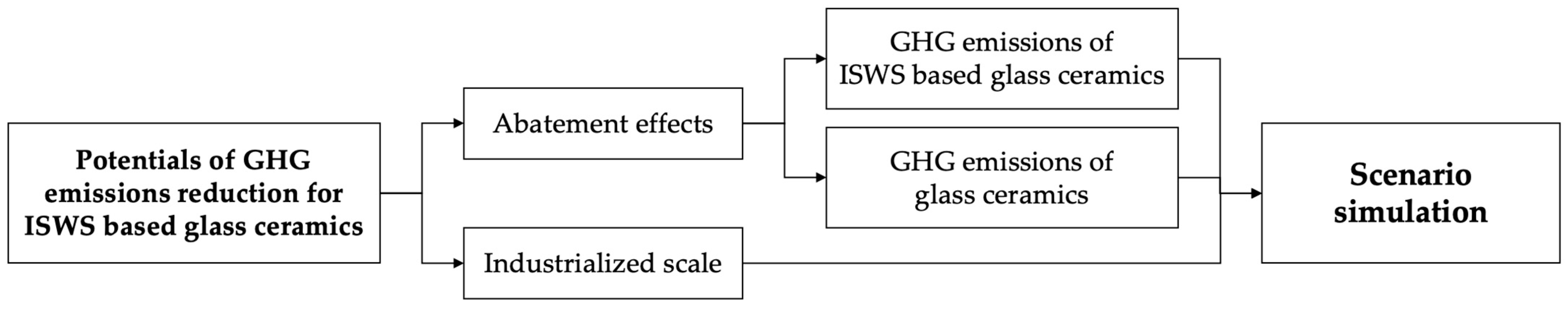Sustainability 15 16925 g001