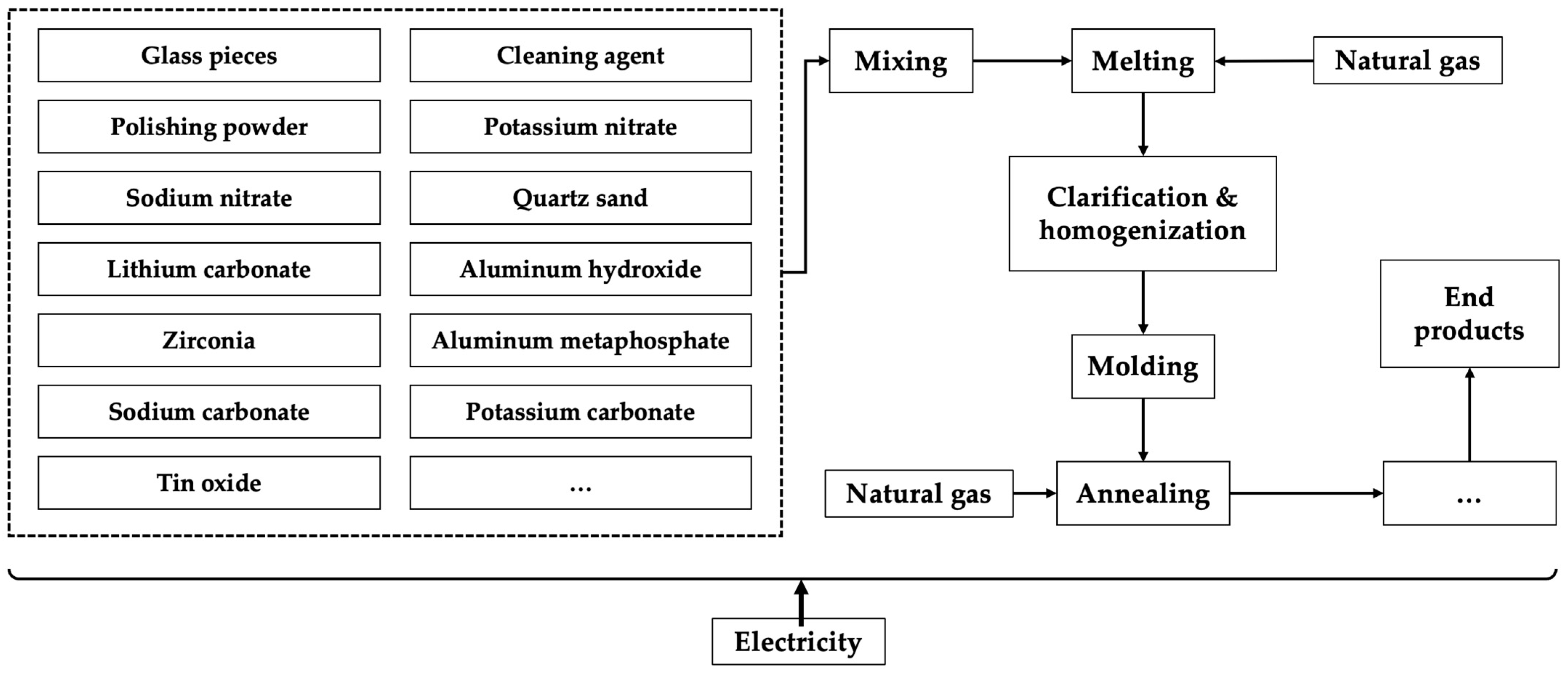 Sustainability 15 16925 g002