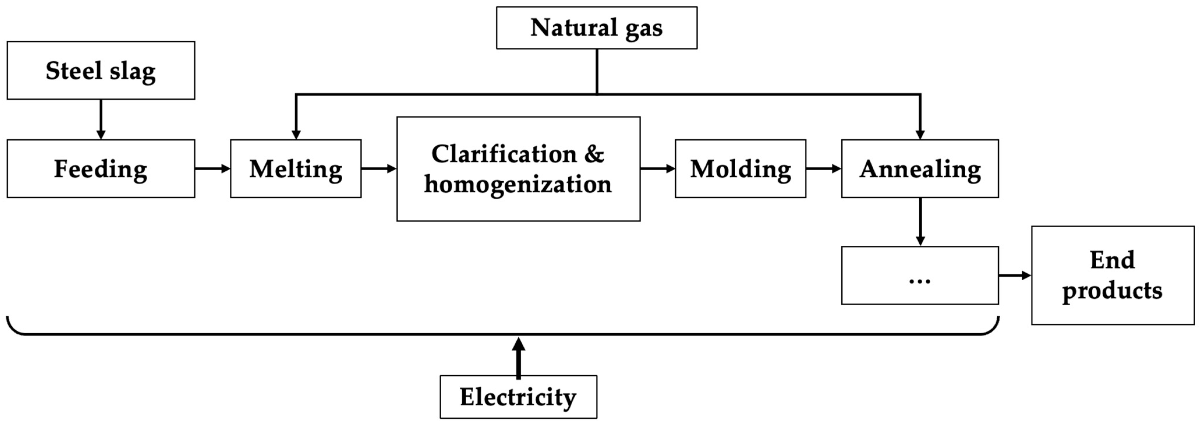 Sustainability 15 16925 g004