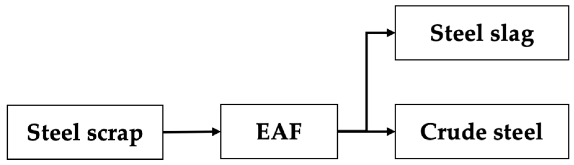 Sustainability 15 16925 g006