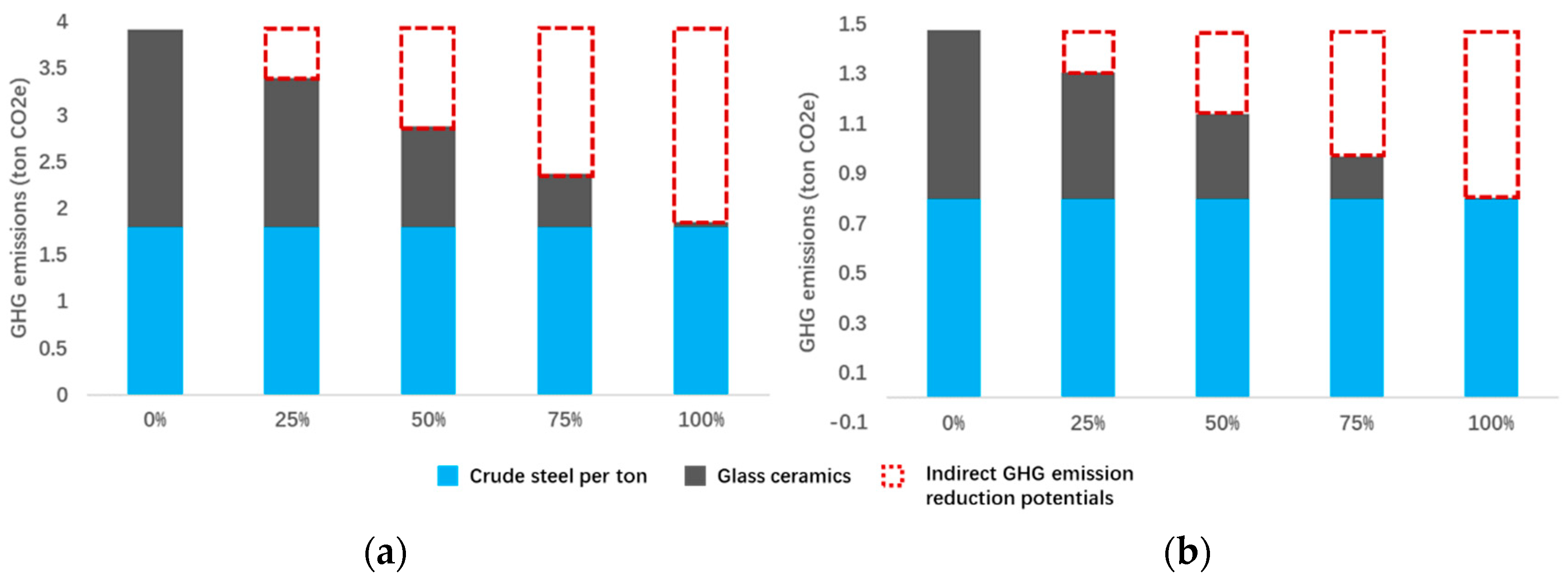 Sustainability 15 16925 g007