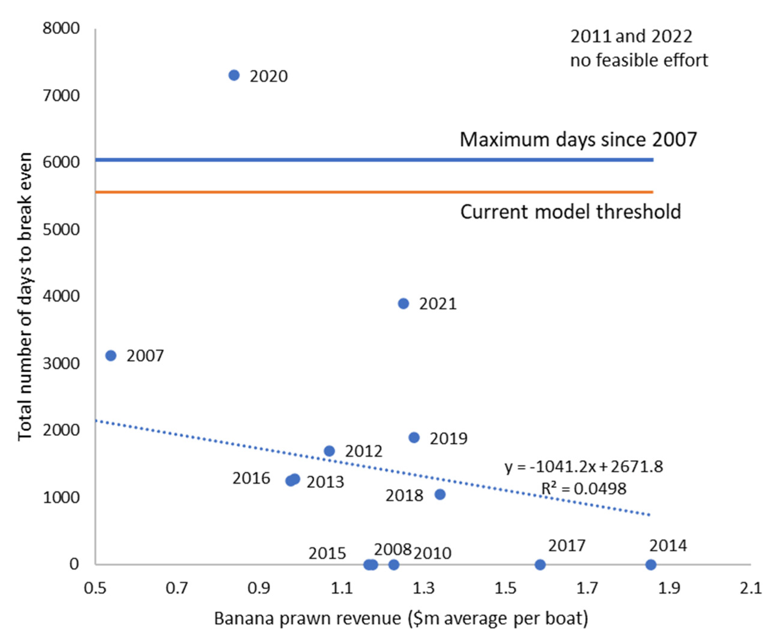 Sustainability 15 16933 g002