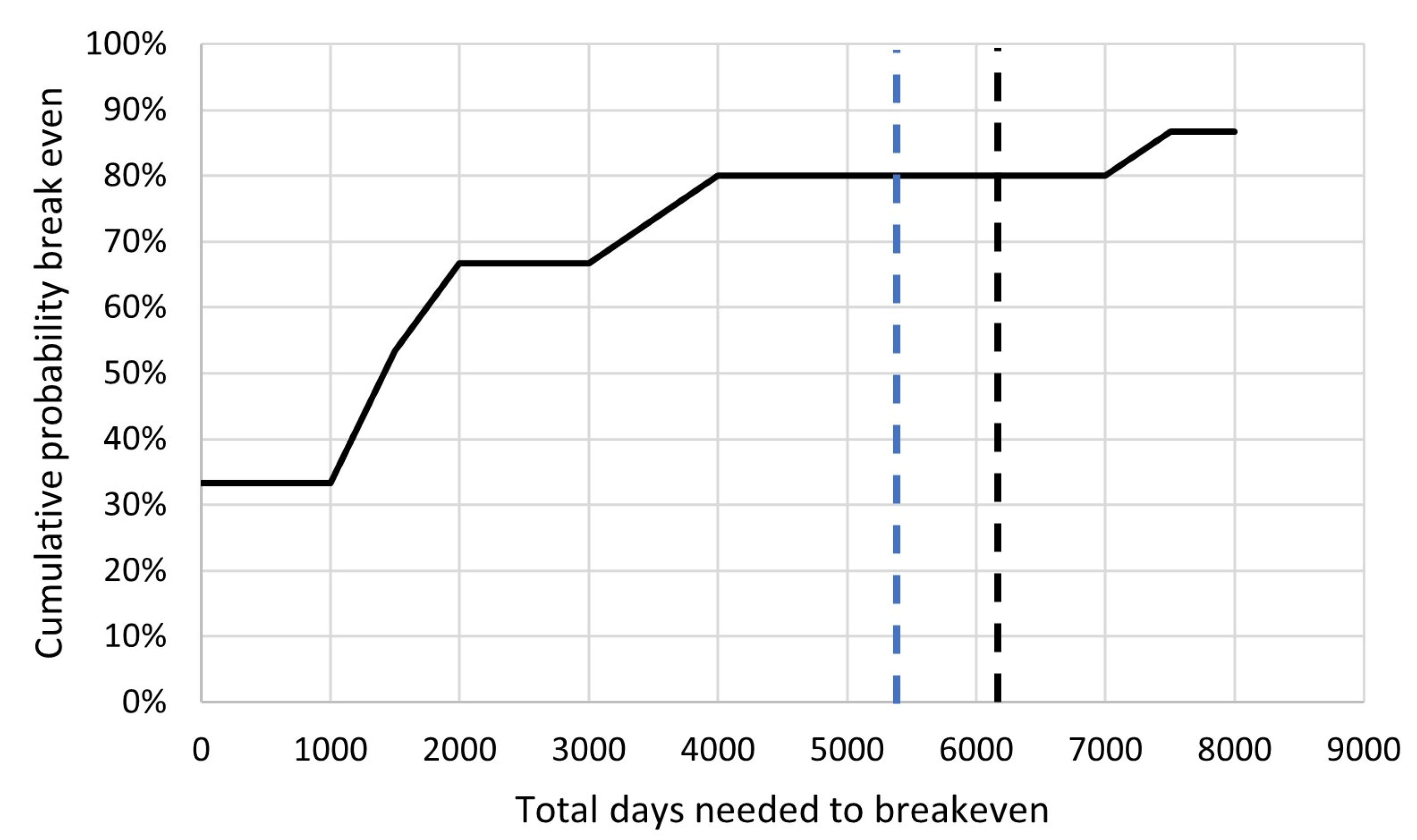 Sustainability 15 16933 g003