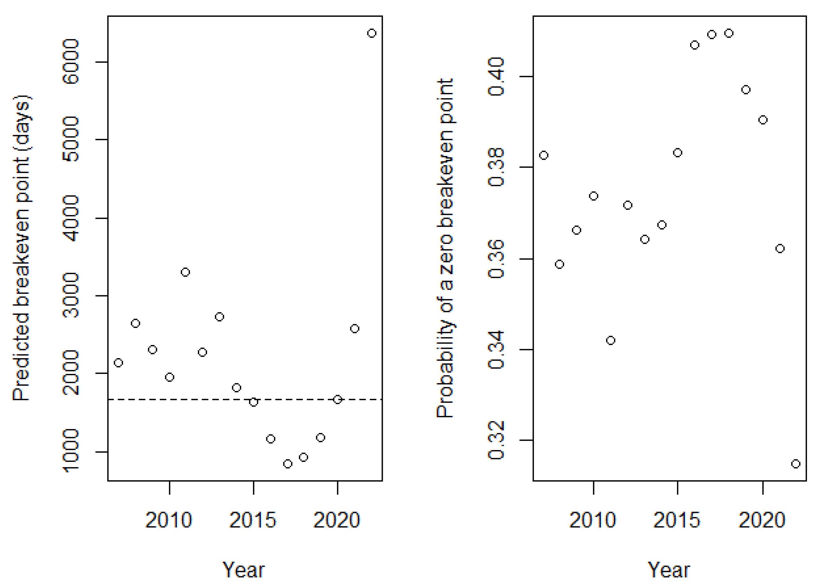 Sustainability 15 16933 g004