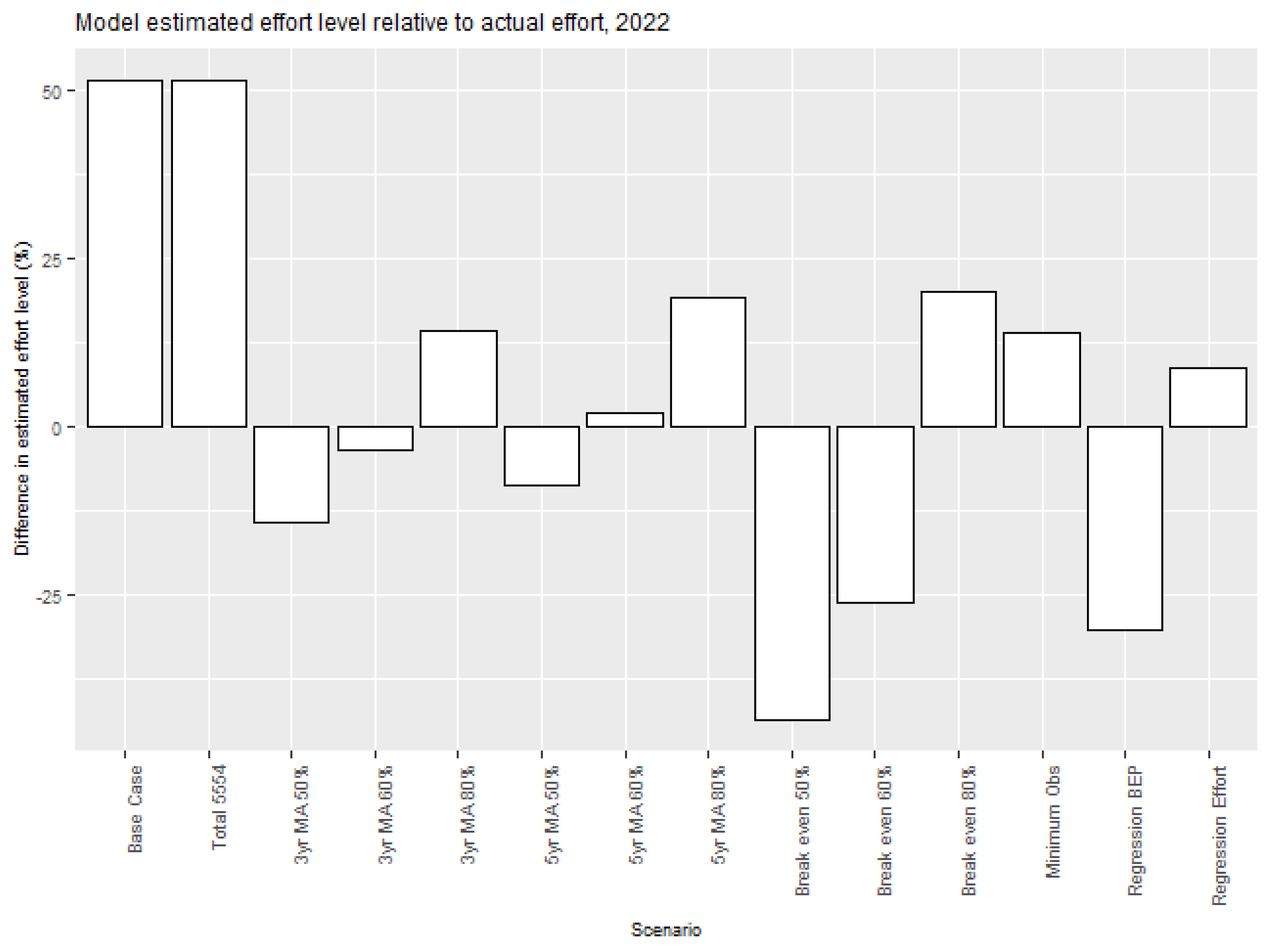 Sustainability 15 16933 g008