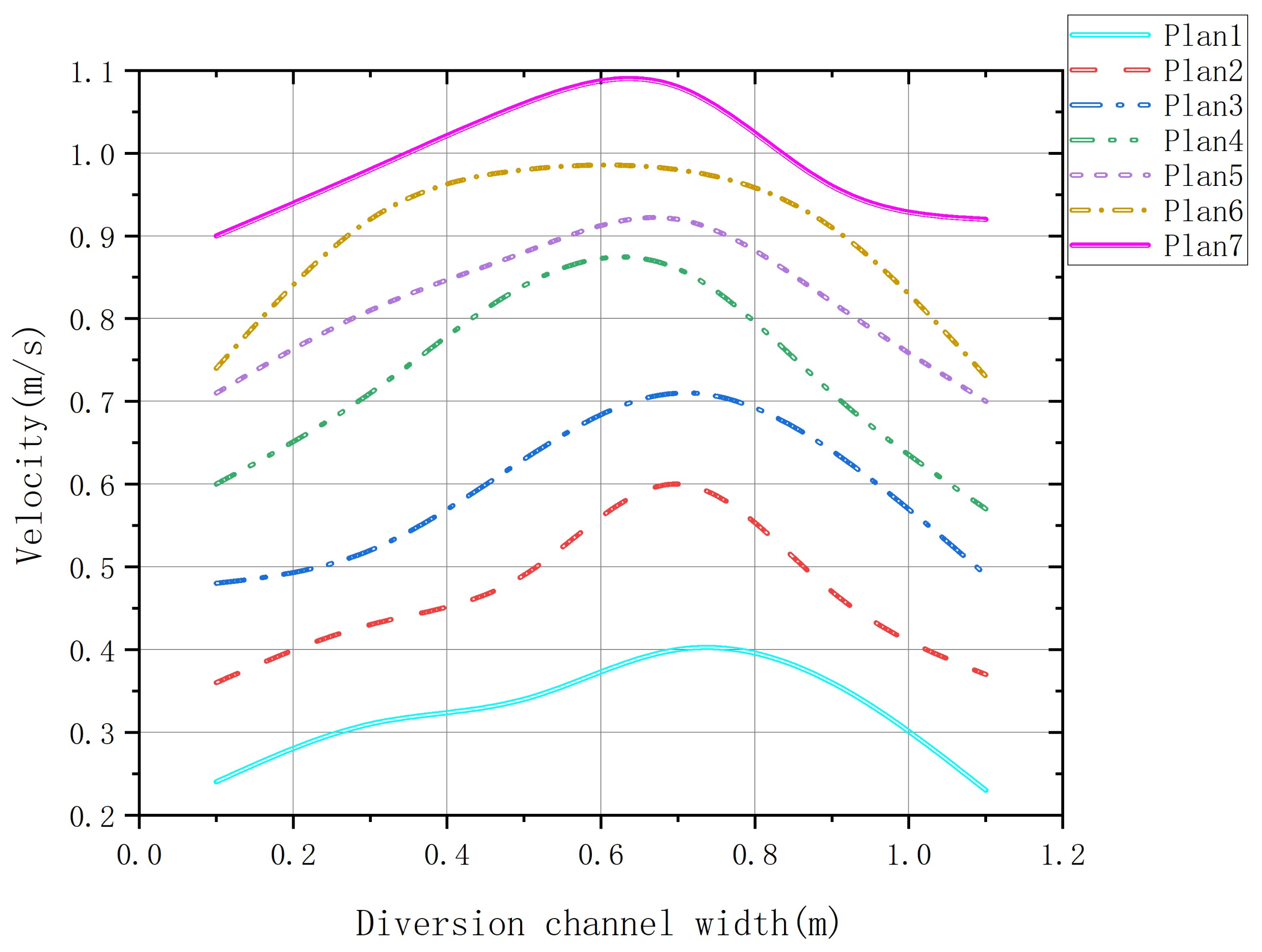 Sustainability 15 16941 g010