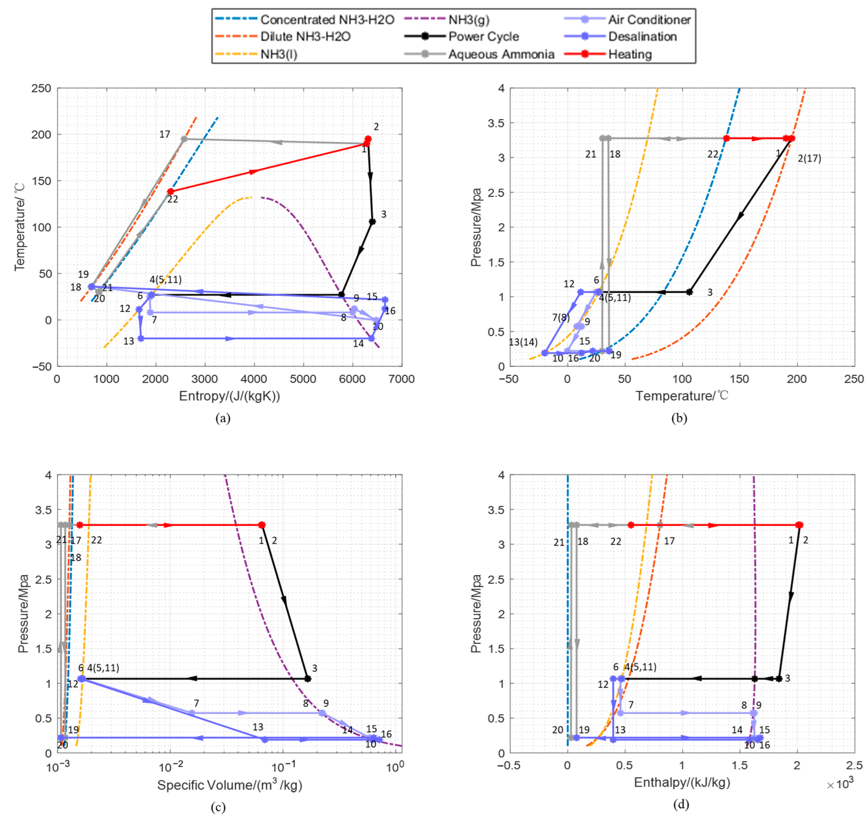 Sustainability 15 16942 g005