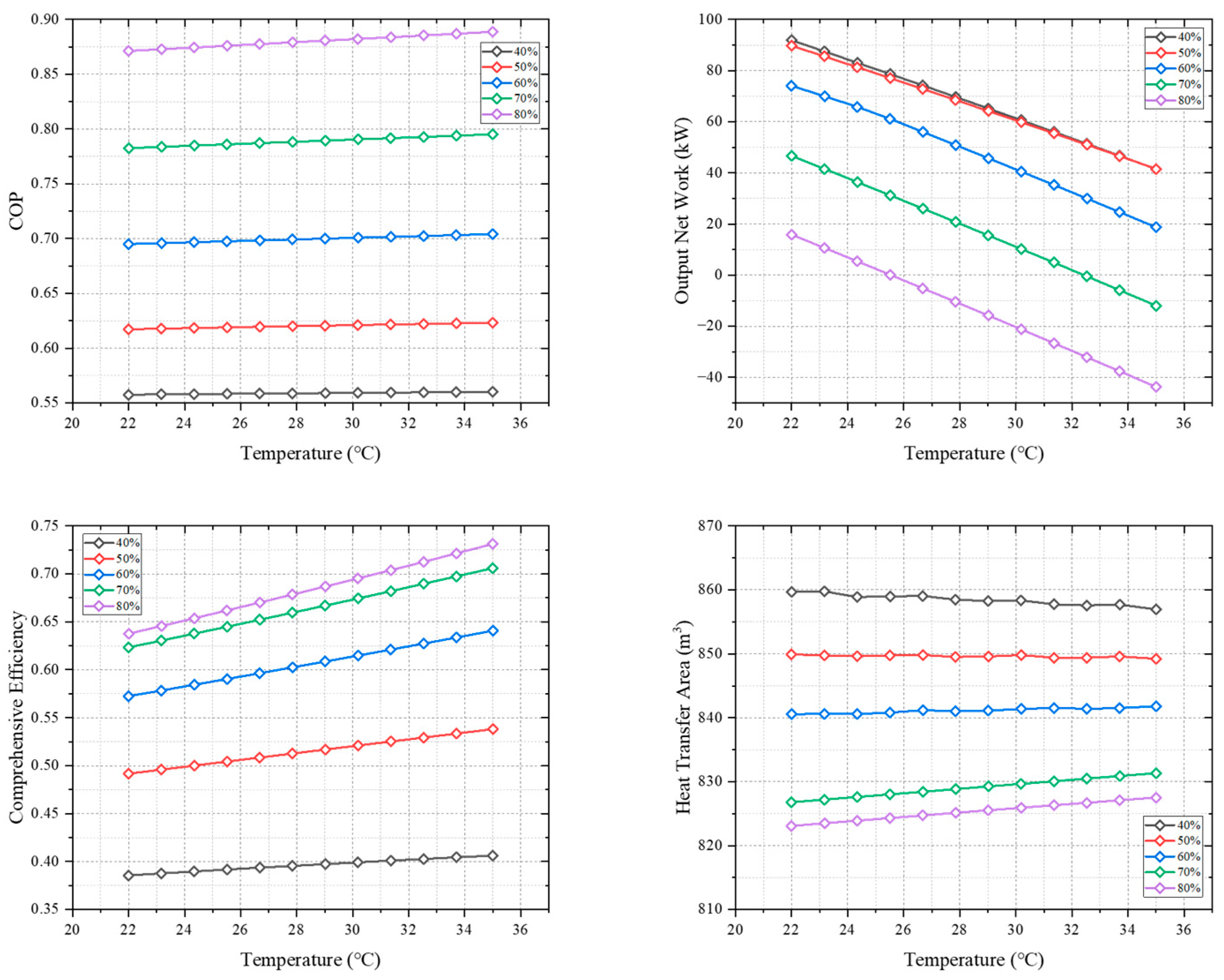 Sustainability 15 16942 g008