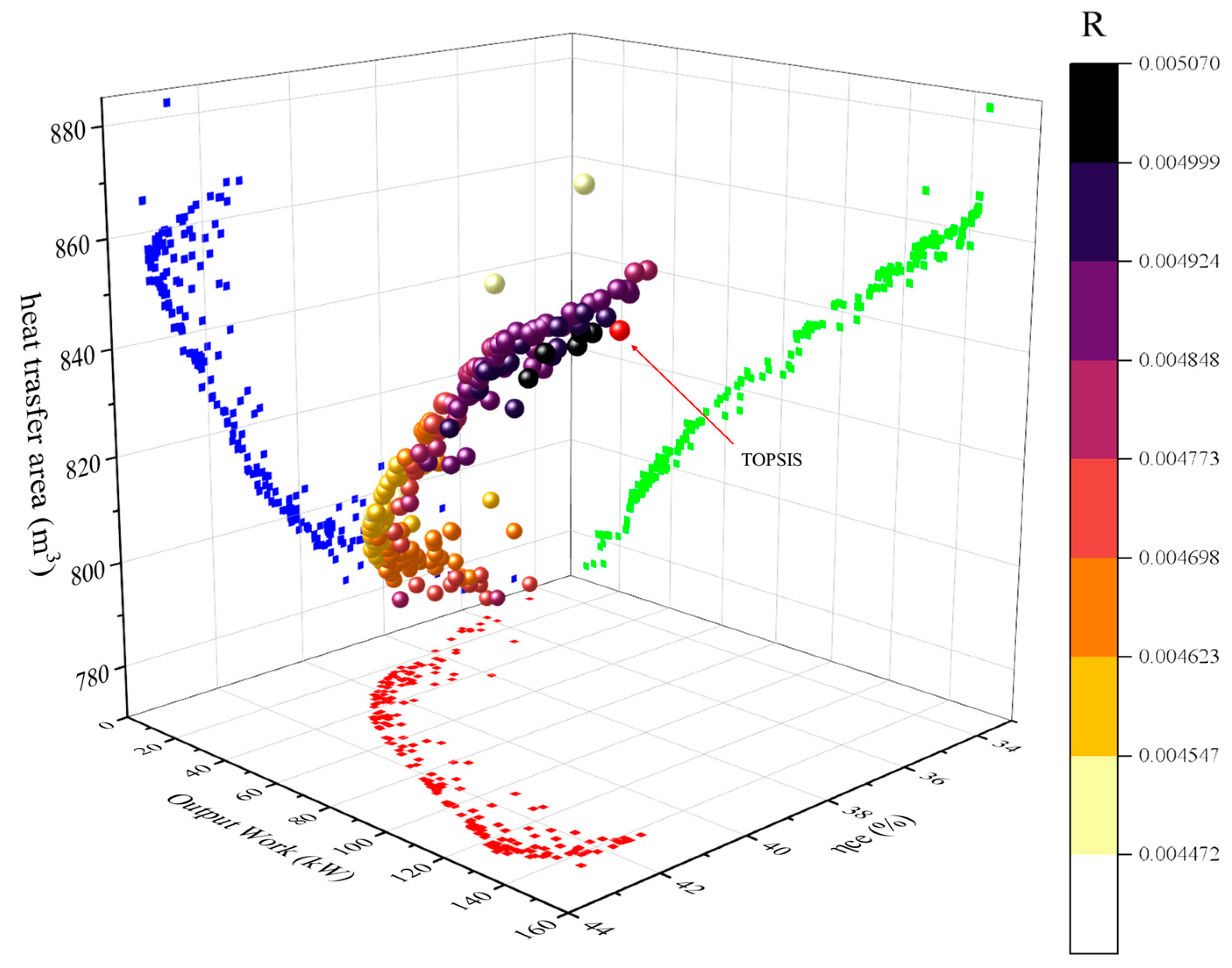 Sustainability 15 16942 g010