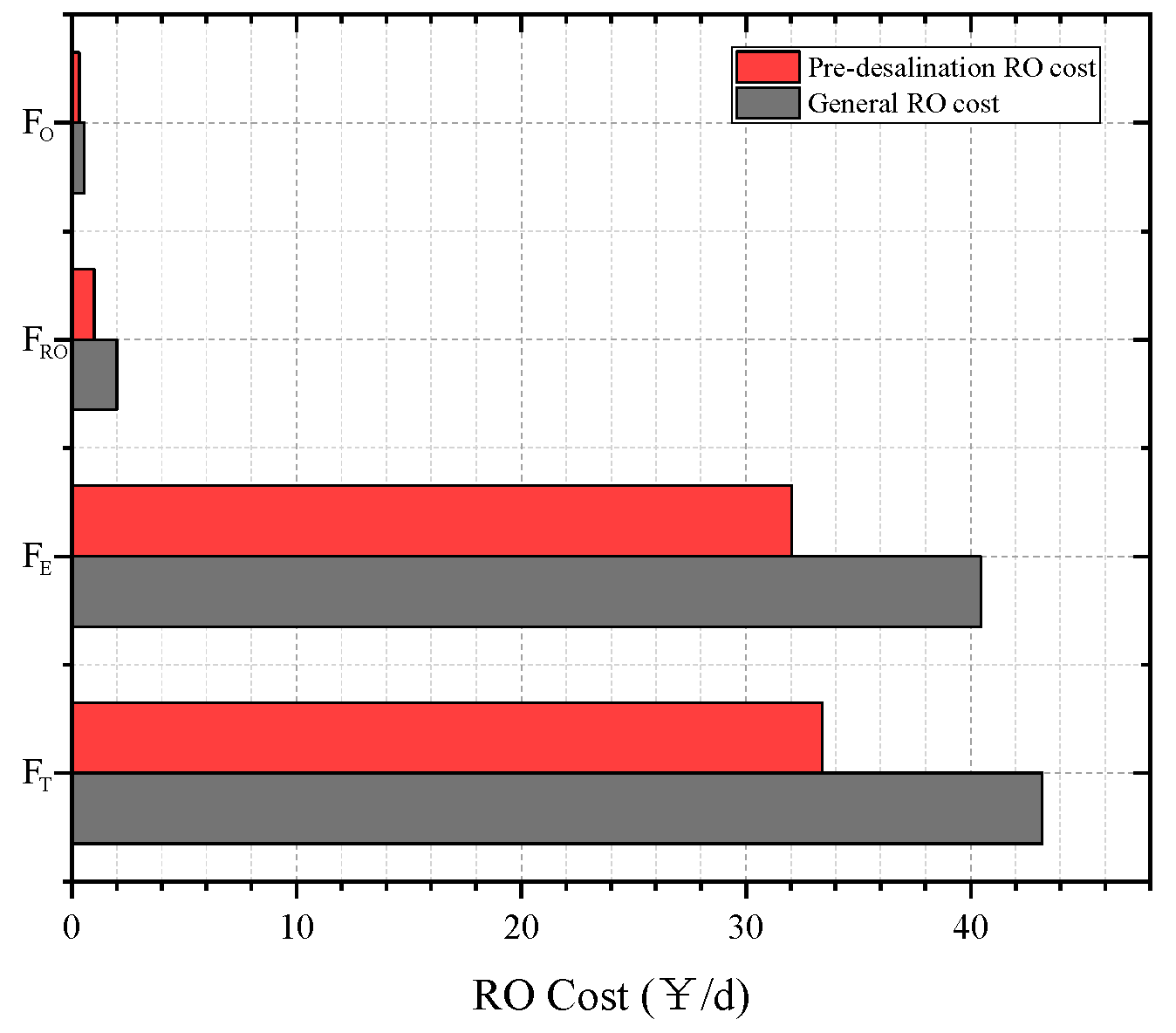 Sustainability 15 16942 g013