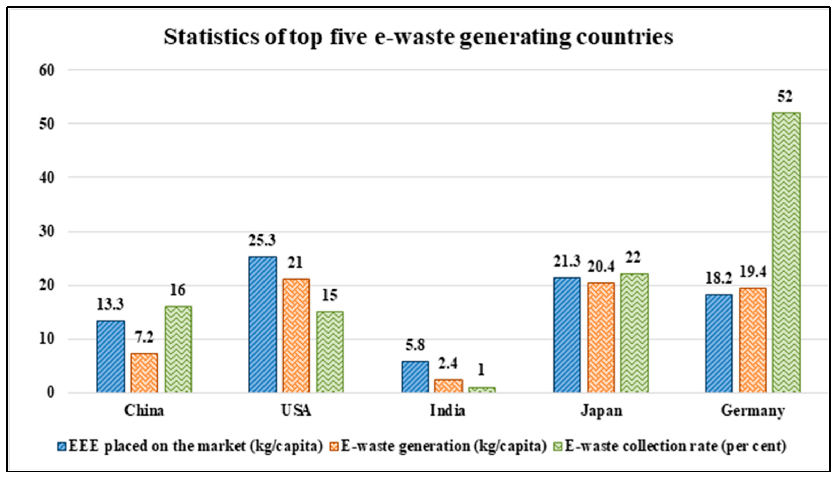 Sustainability 15 16946 g007