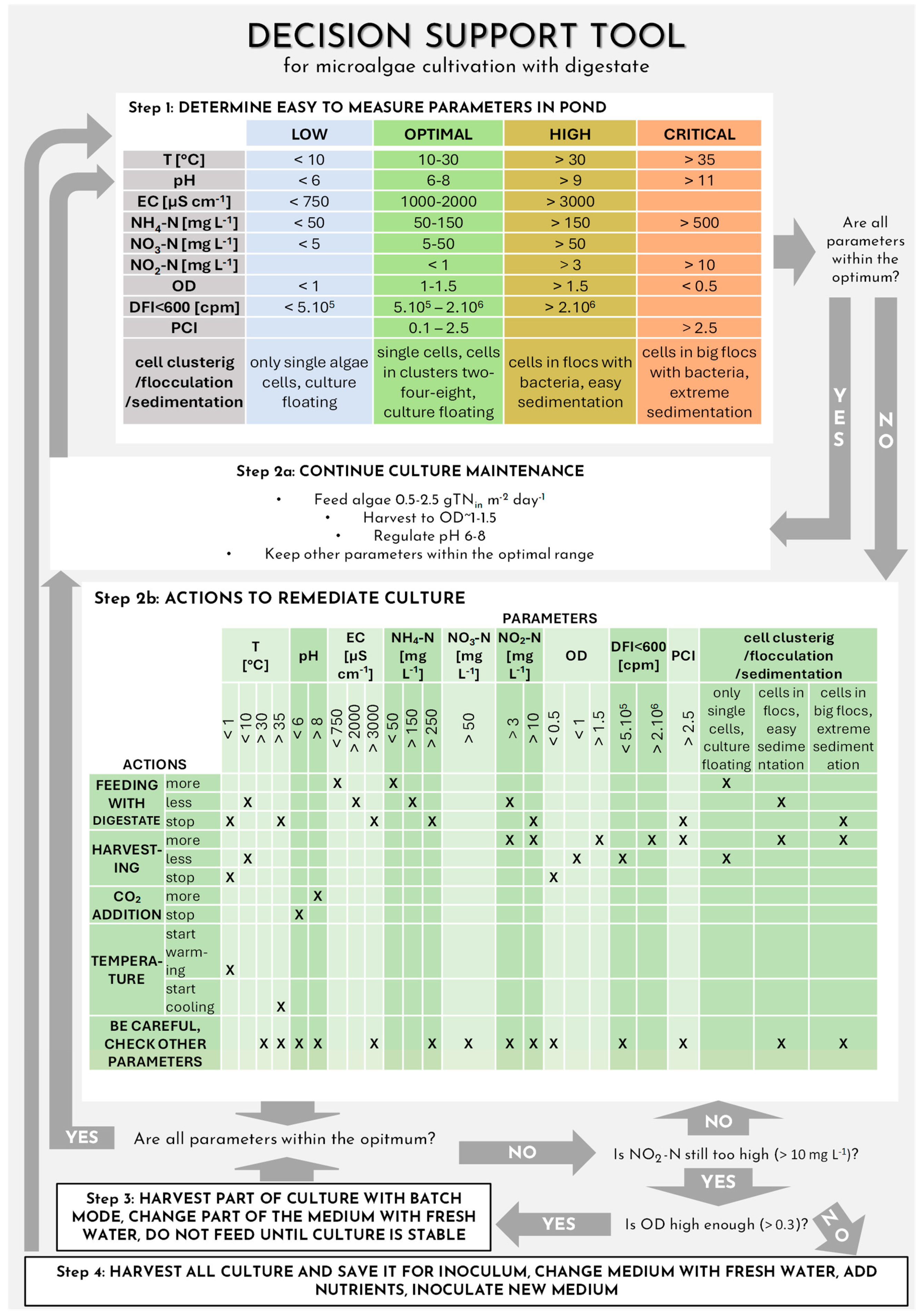 Sustainability 15 16948 g009