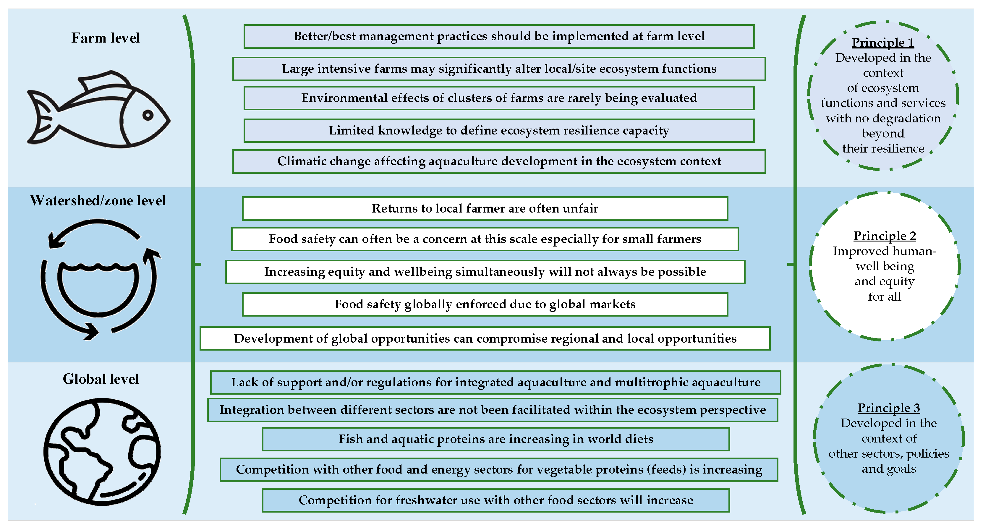 Sustainability 15 16952 g003
