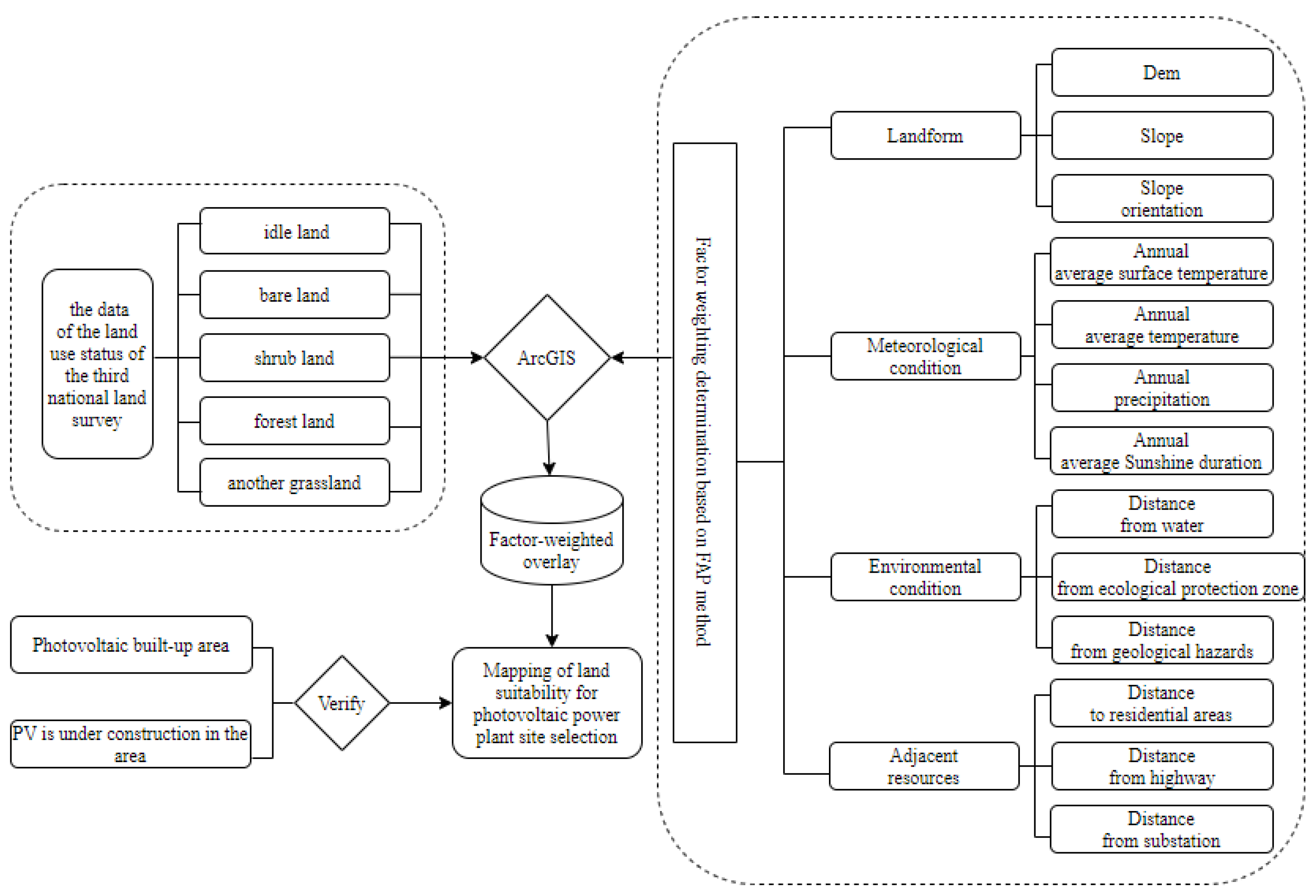 Sustainability 15 16955 g002