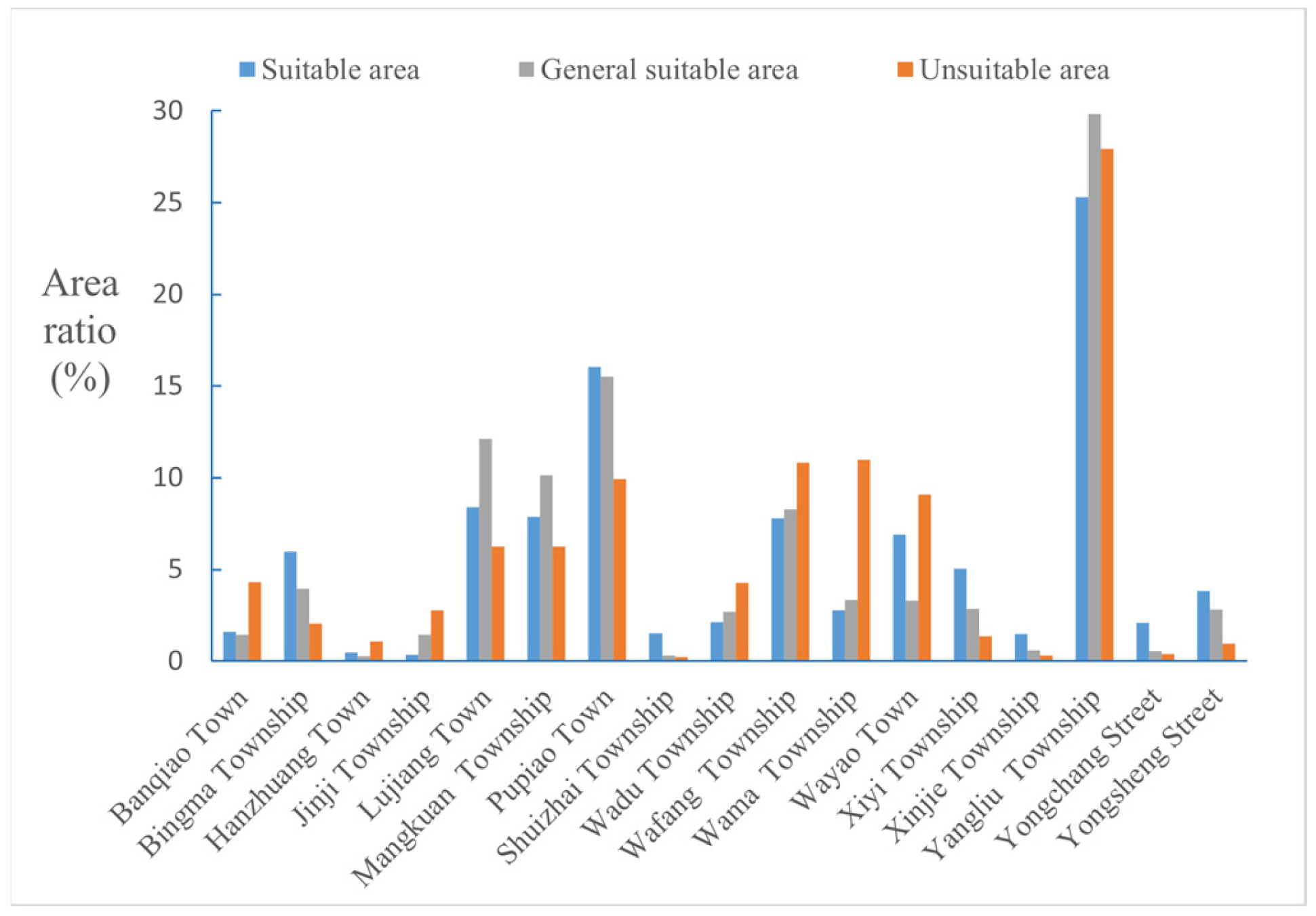 Sustainability 15 16955 g005
