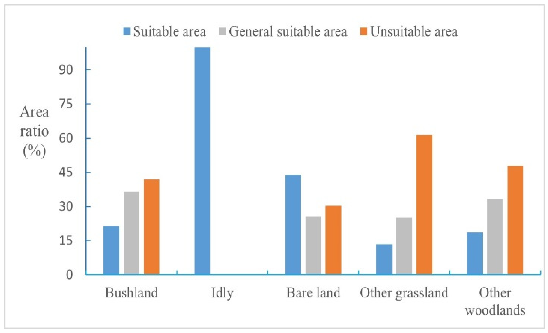 Sustainability 15 16955 g006