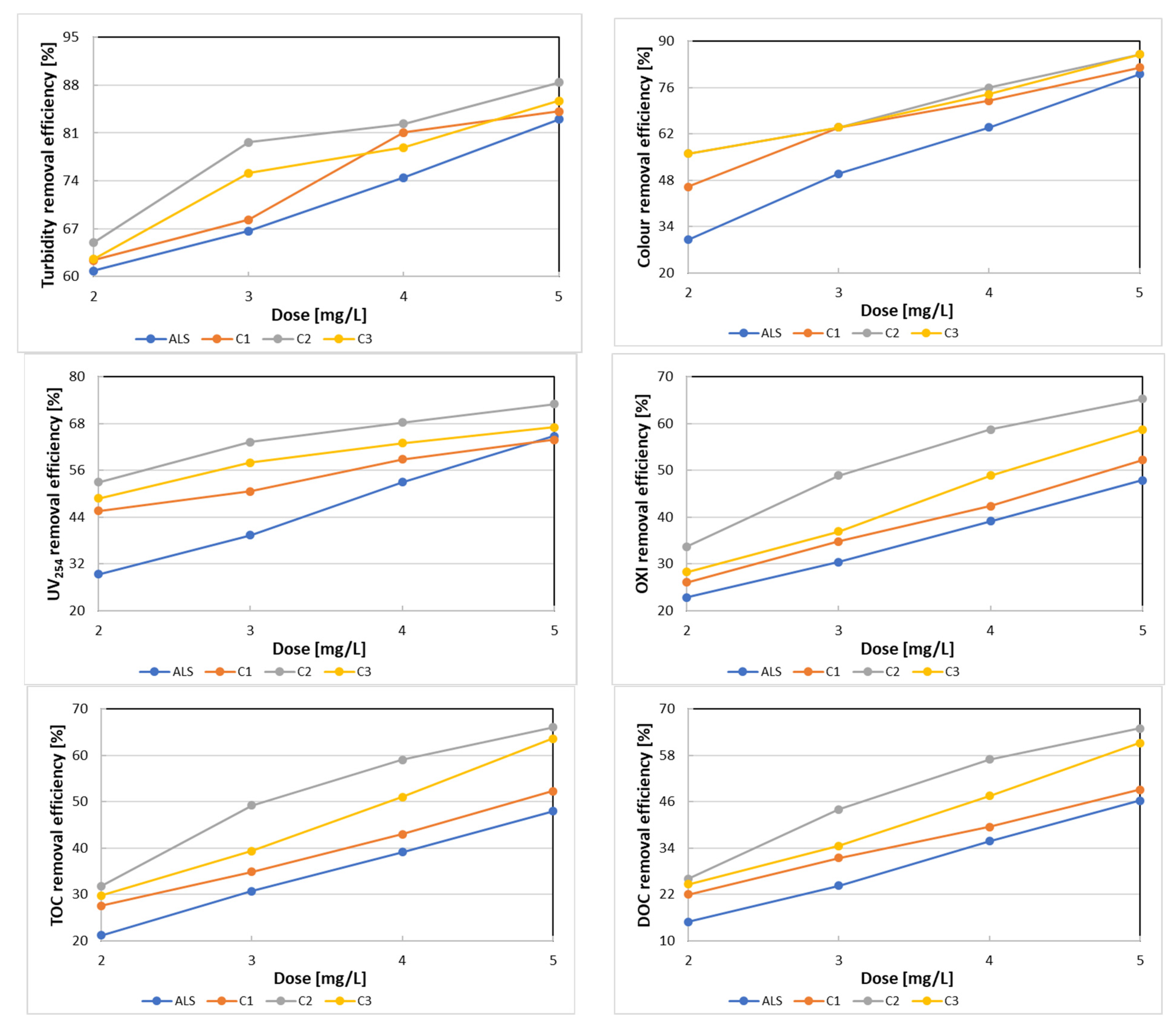 Sustainability 15 16956 g002