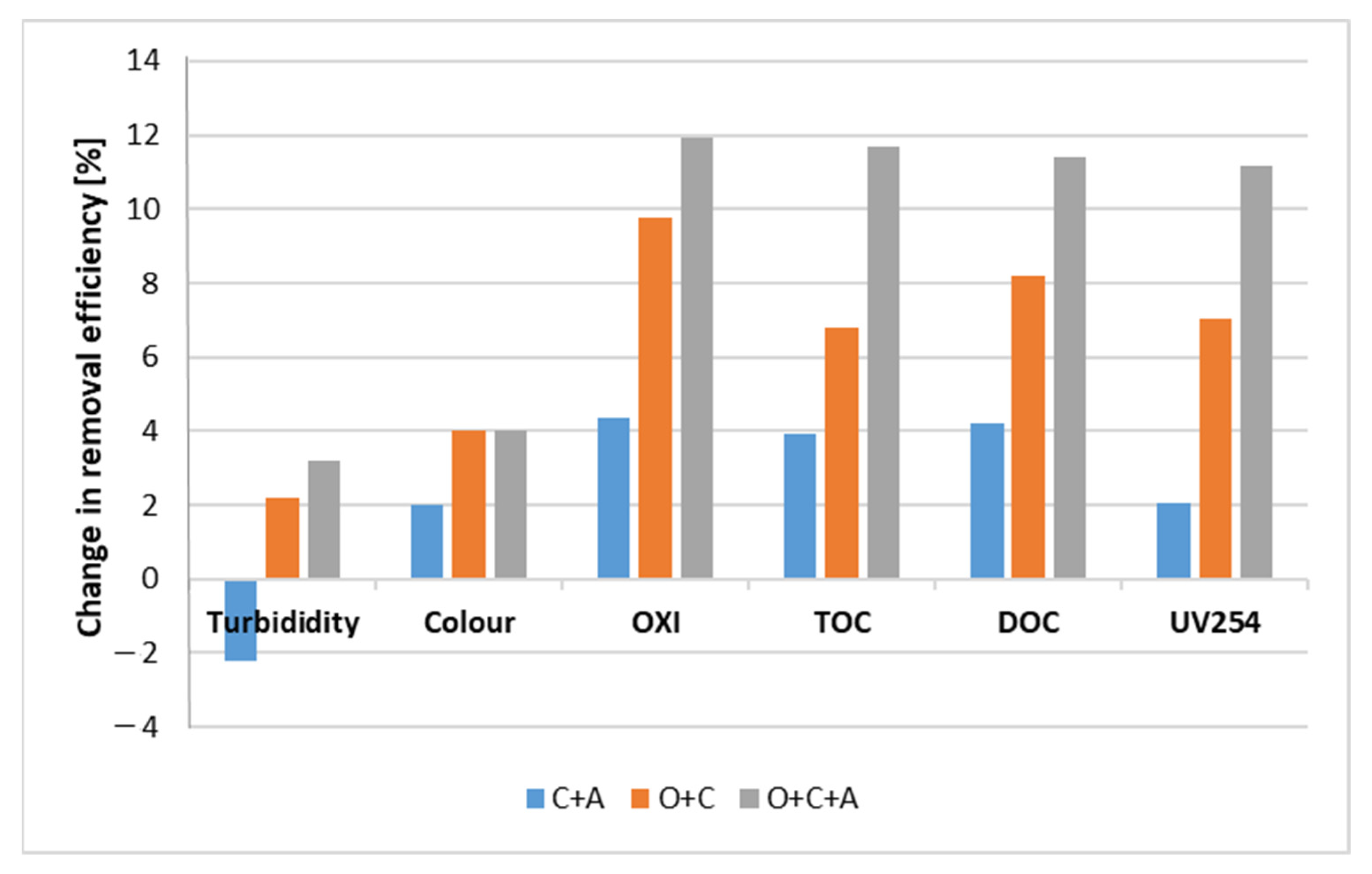 Sustainability 15 16956 g005