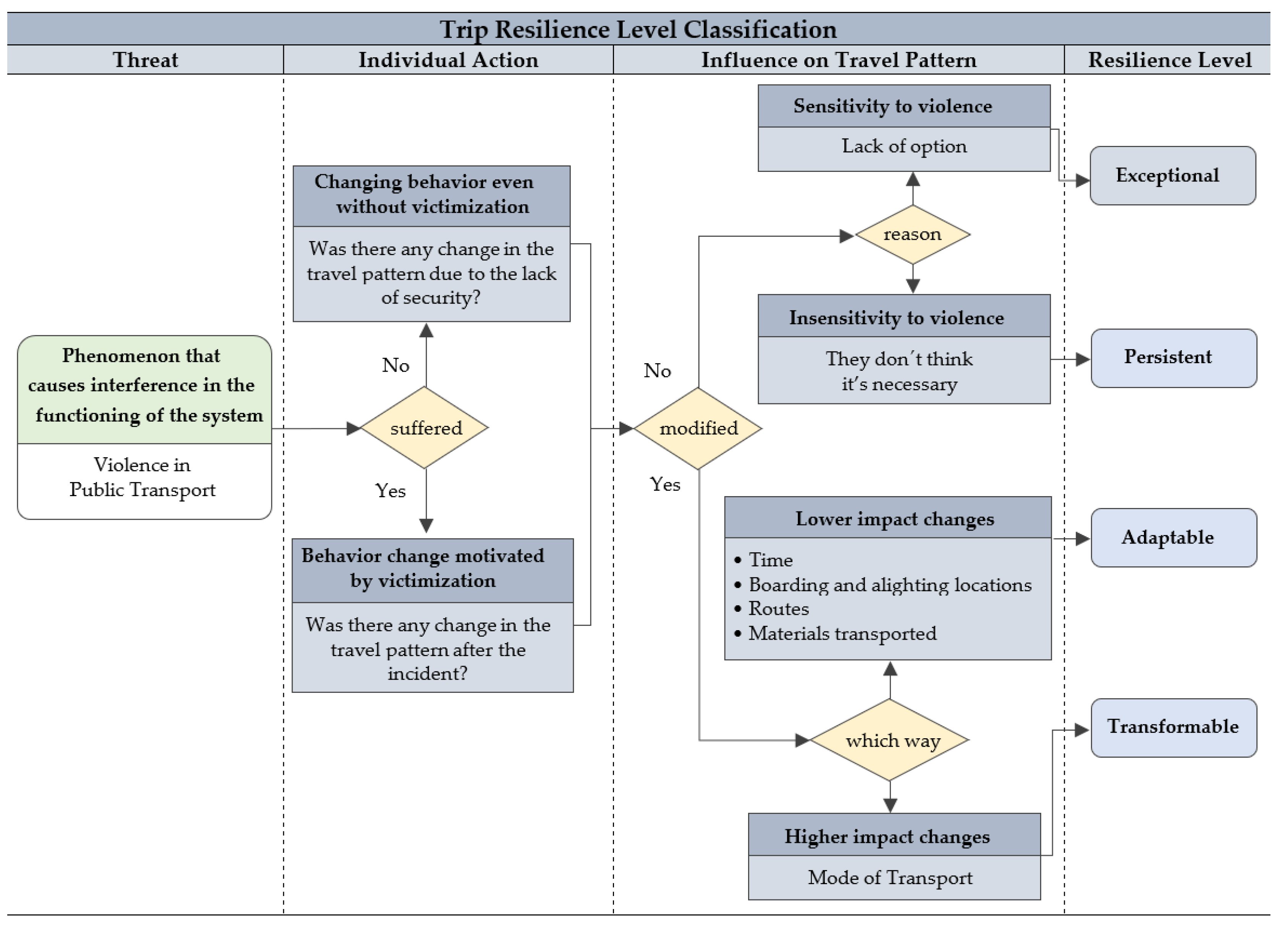 Sustainability 15 16960 g004 Sustainability 15 16960 g004
