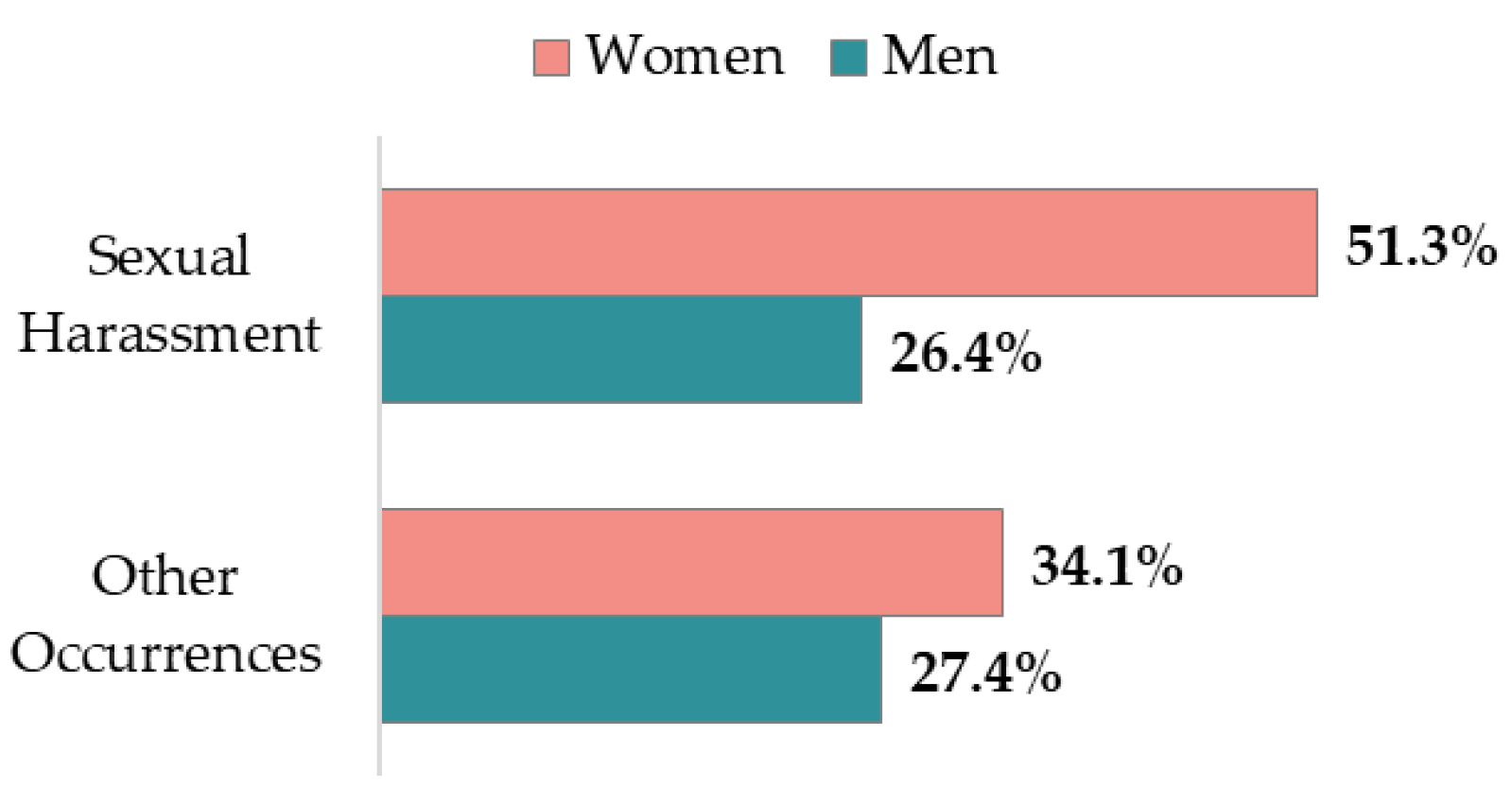 Sustainability 15 16960 g006 Sustainability 15 16960 g006
