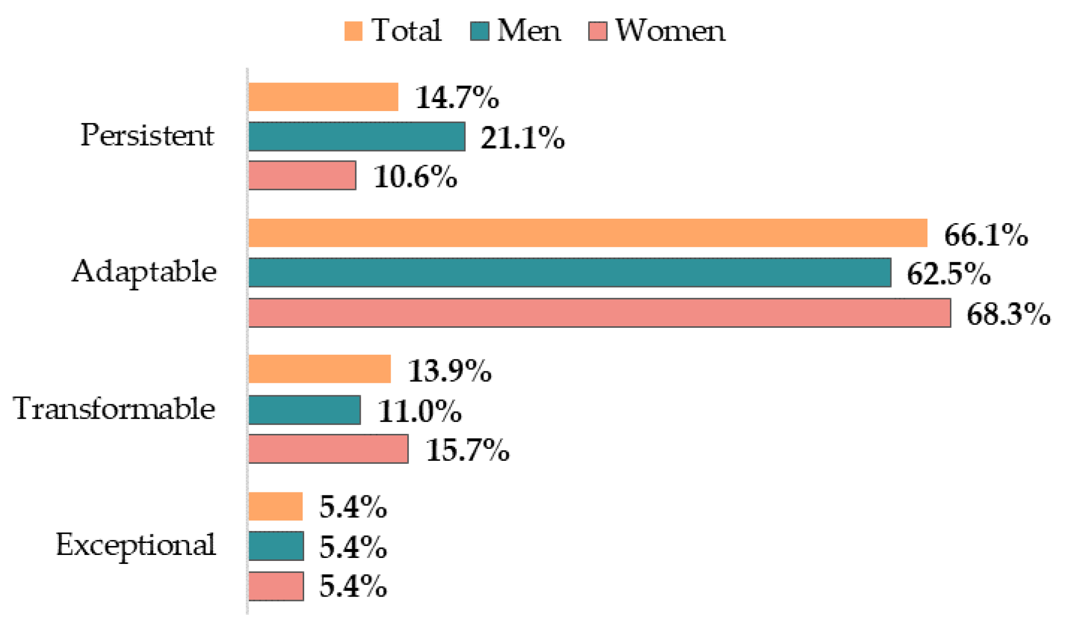 Sustainability 15 16960 g007 Sustainability 15 16960 g007
